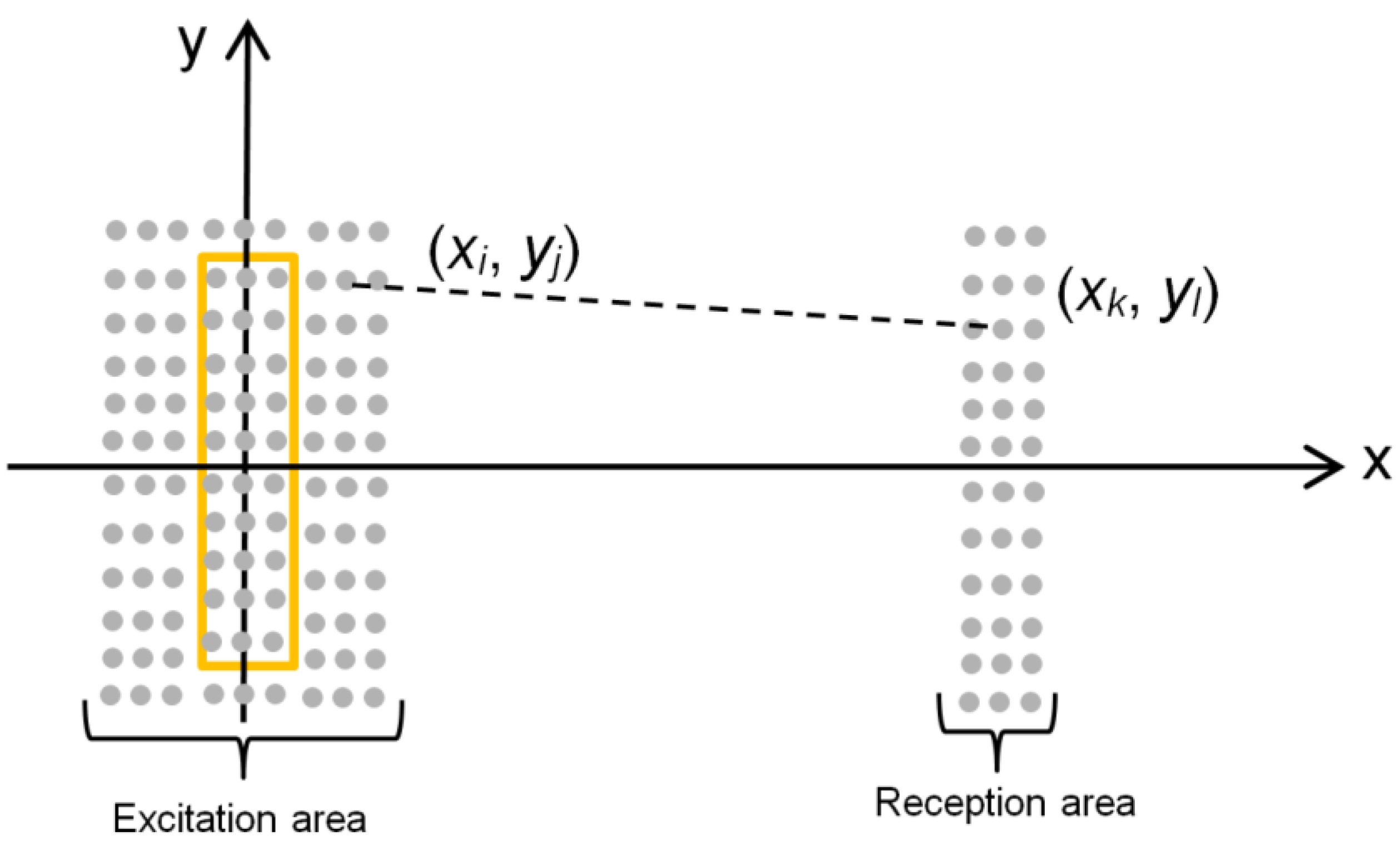 Sensors 18 03156 g012