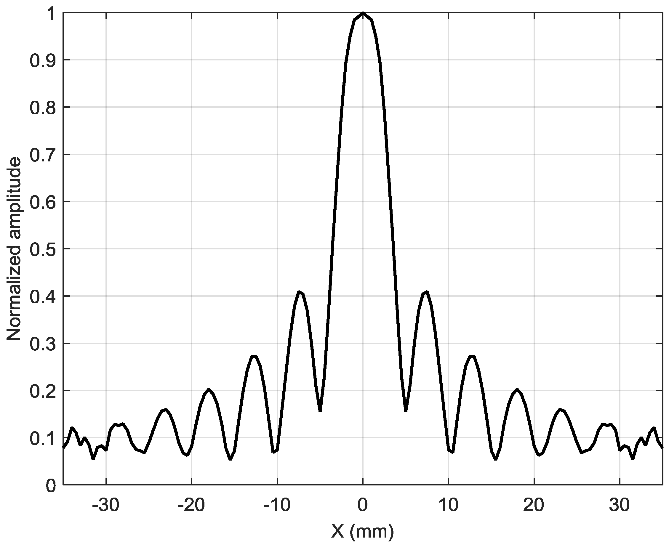 Sensors 18 03156 g014