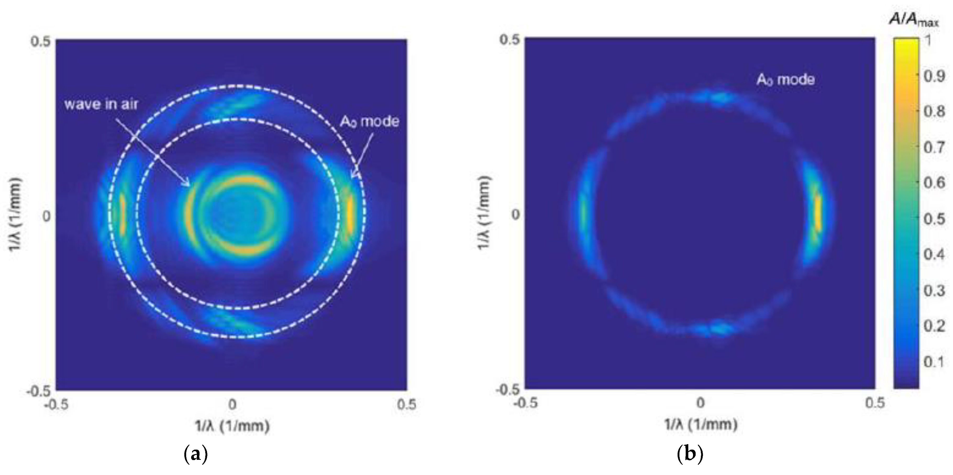 Sensors 18 03156 g019a