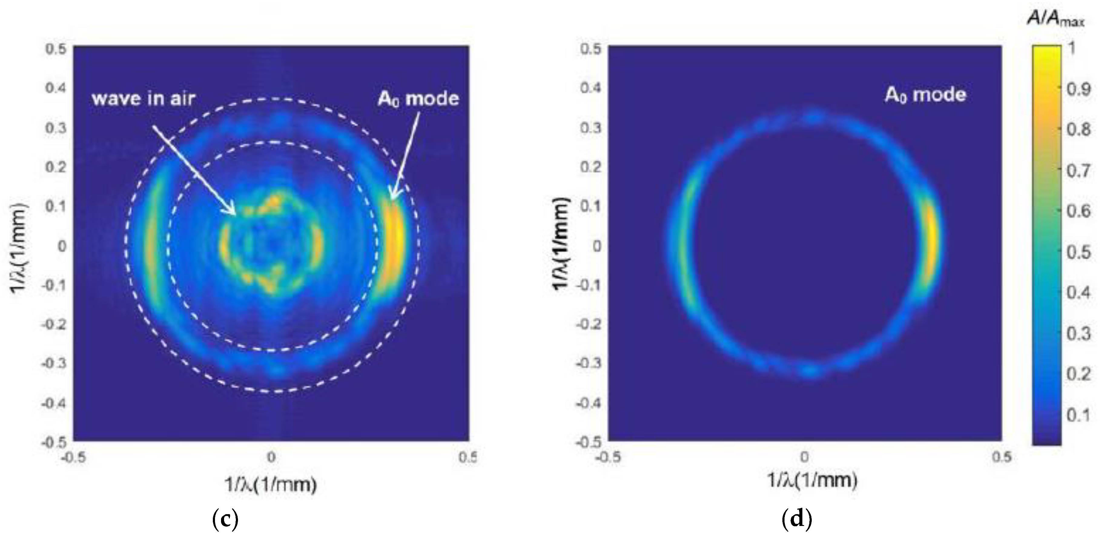 Sensors 18 03156 g019b