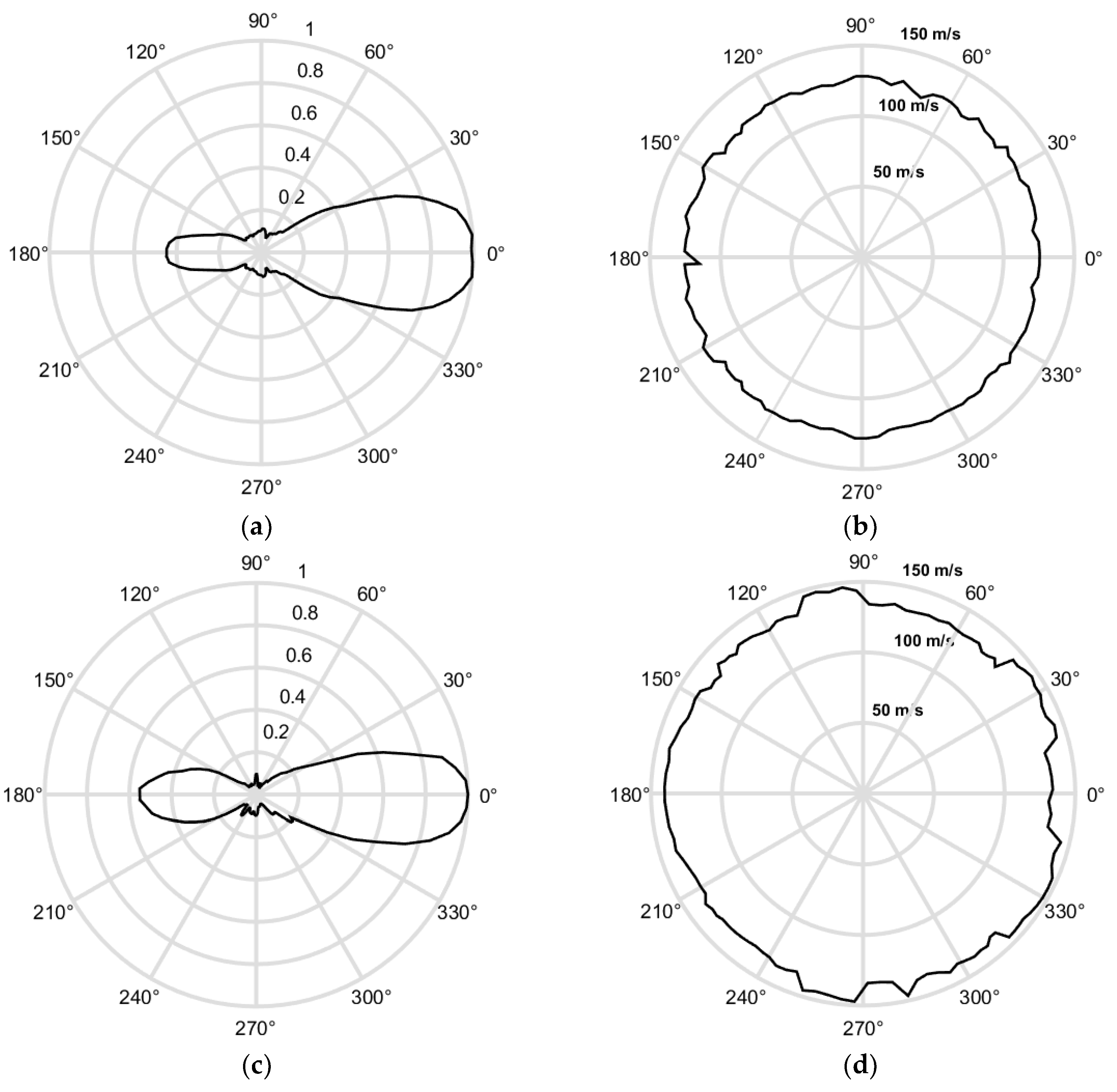 Sensors 18 03156 g021