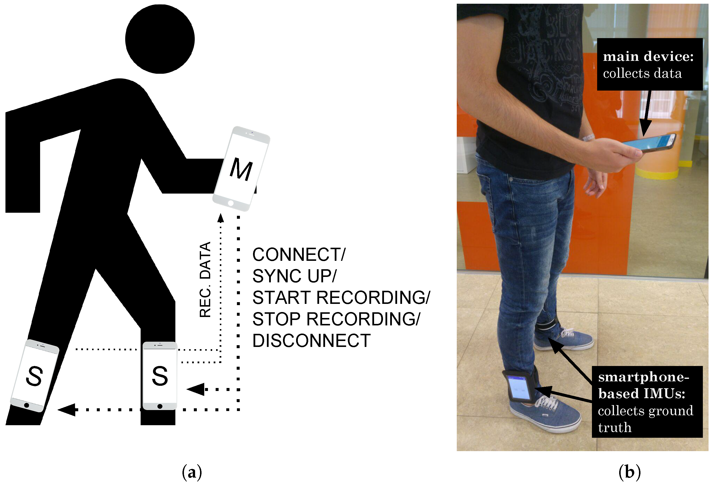 Sensors 18 03157 g005