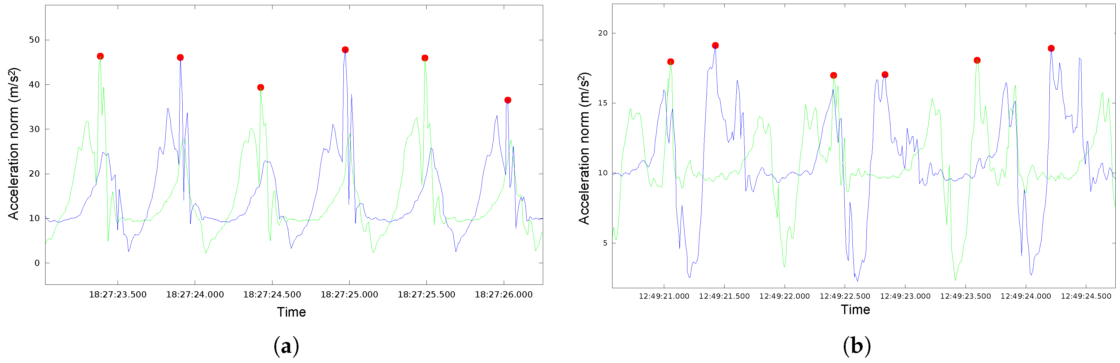 Sensors 18 03157 g007