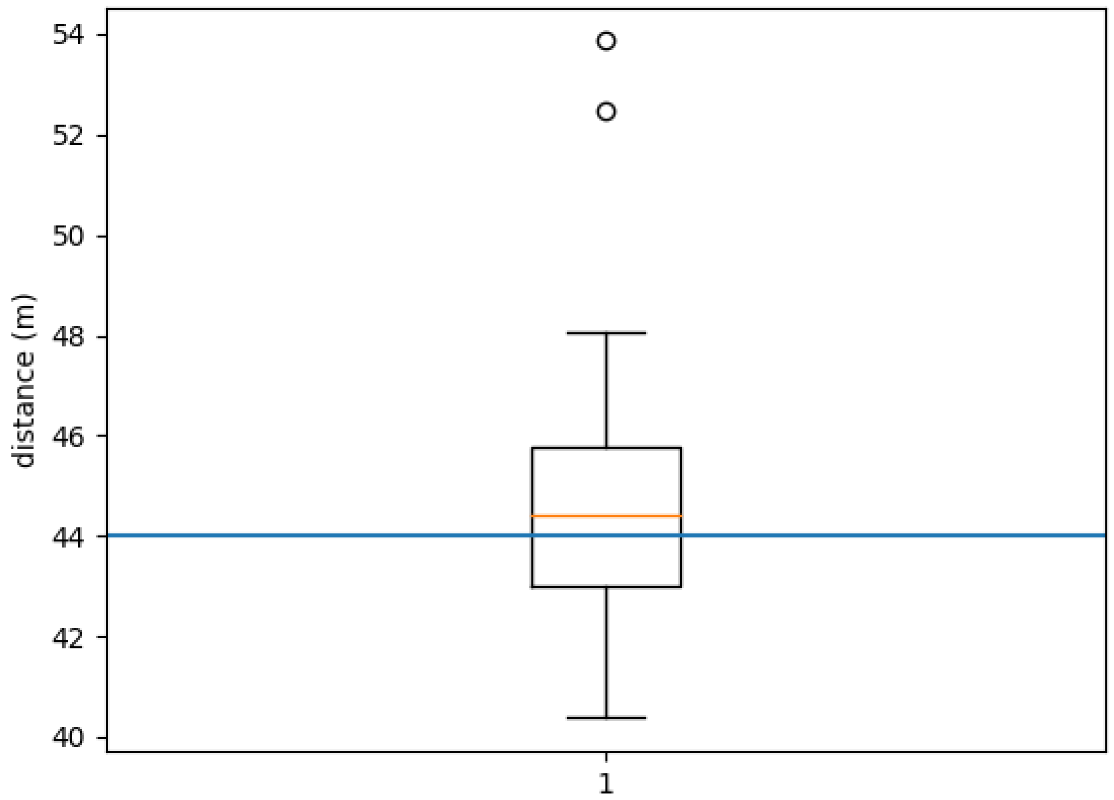 Sensors 18 03157 g009
