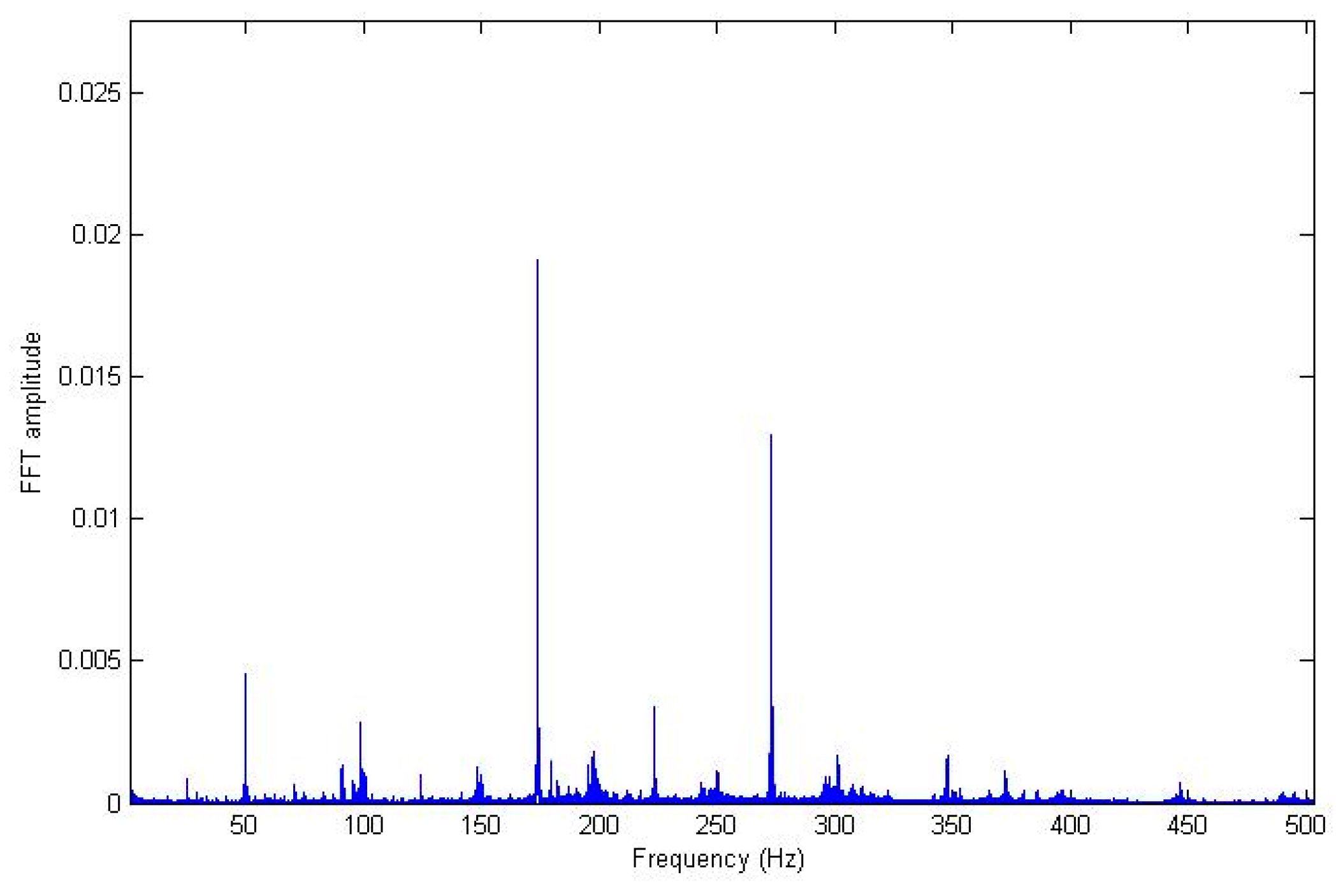 Sensors 18 03159 g004