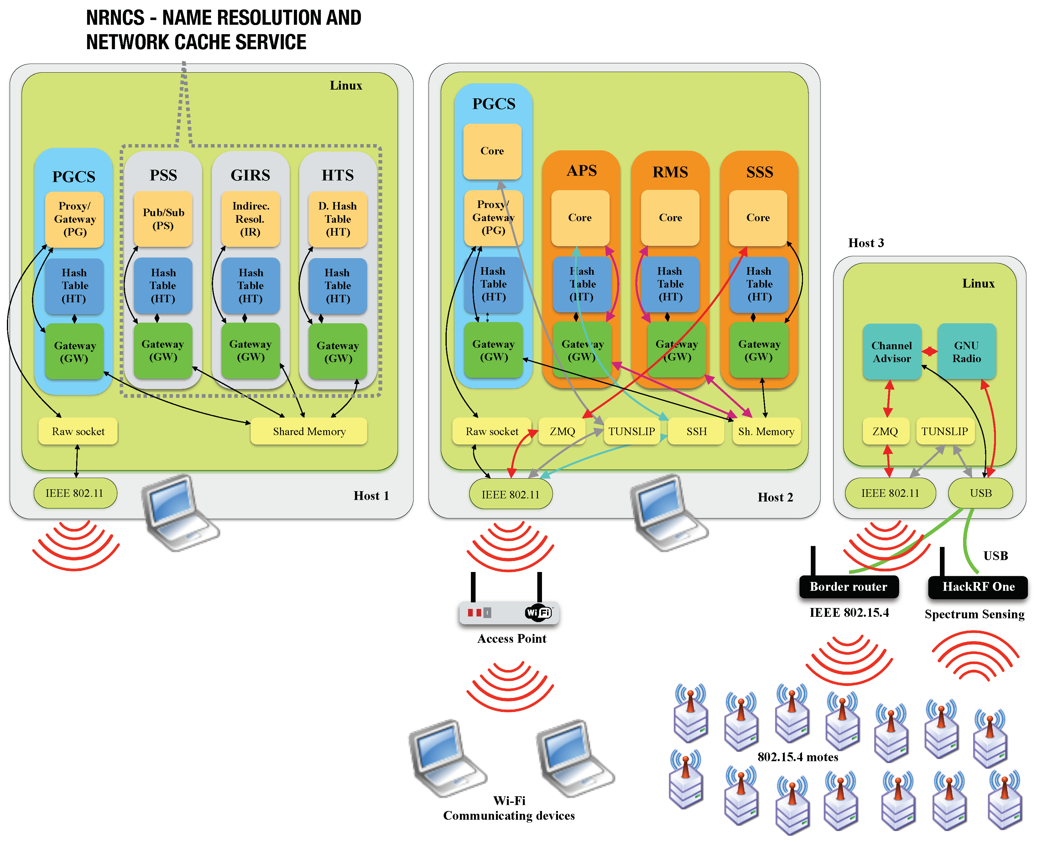 Sensors 18 03160 g007 Sensors 18 03160 g007