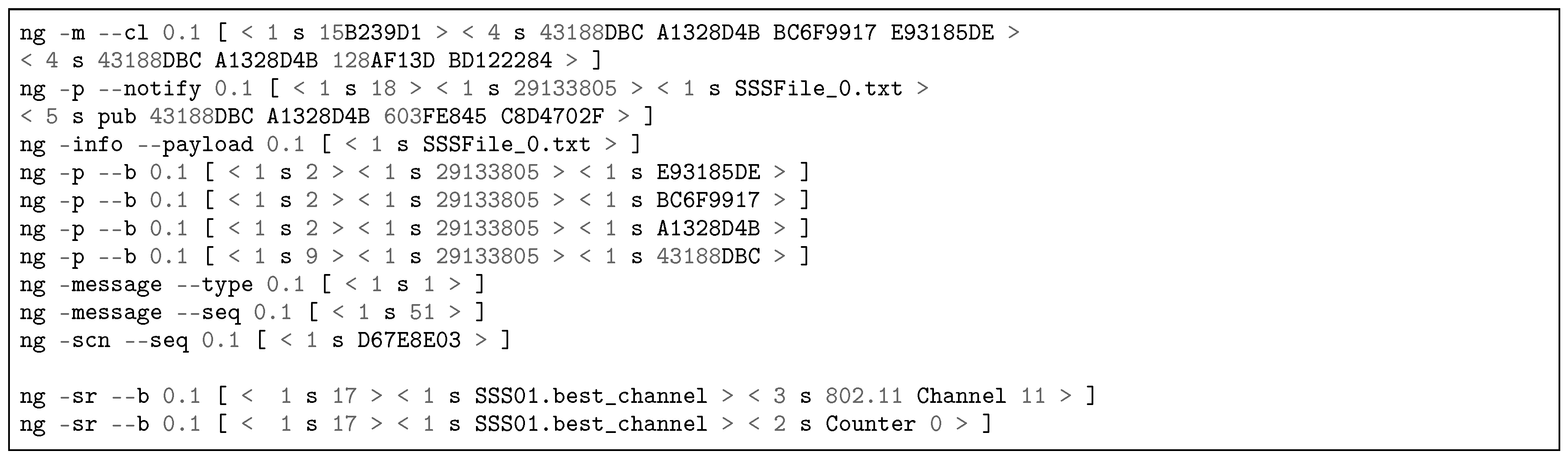 Sensors | Free Full-Text | NovaGenesis Applied to Information-Centric ...