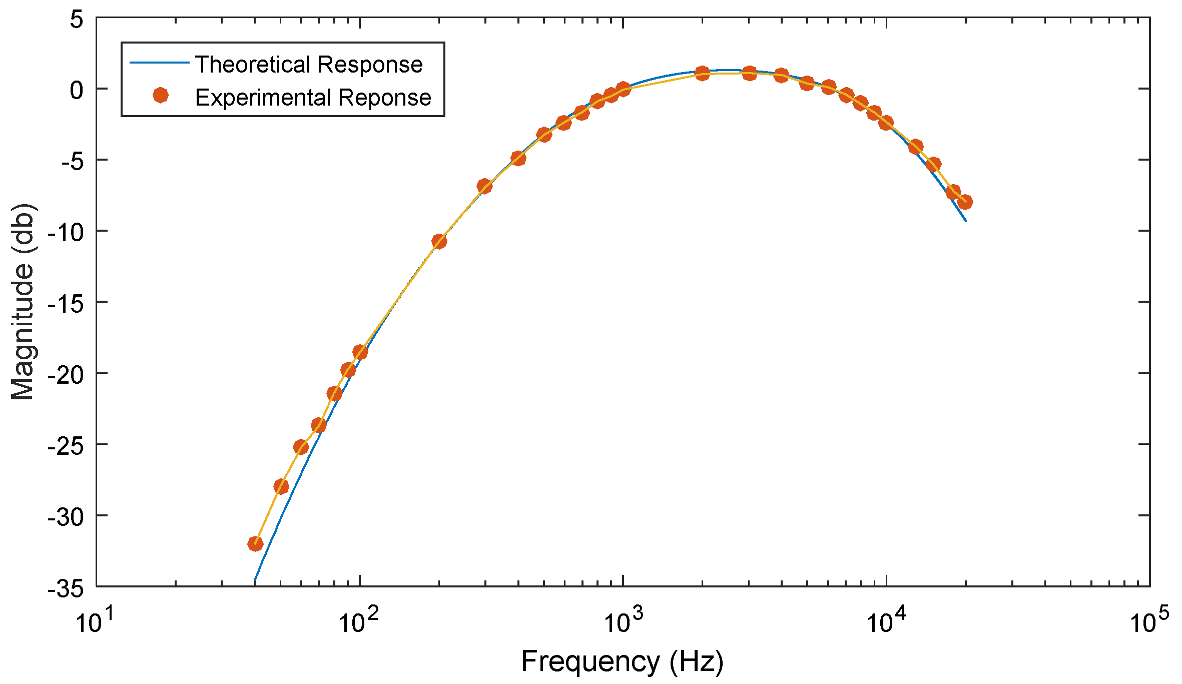 Sensors 18 03161 g005