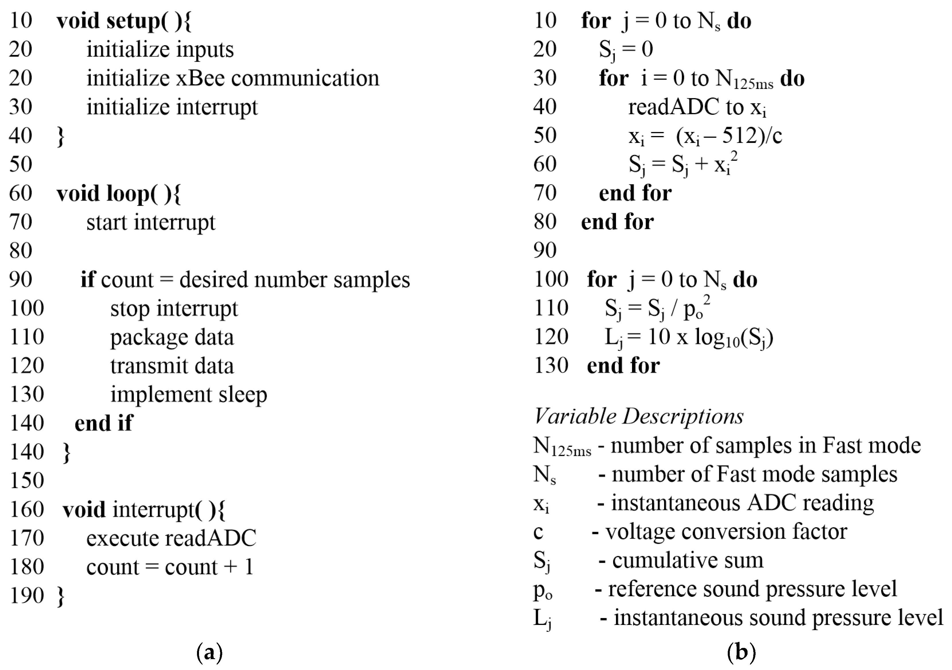 Sensors 18 03161 g006