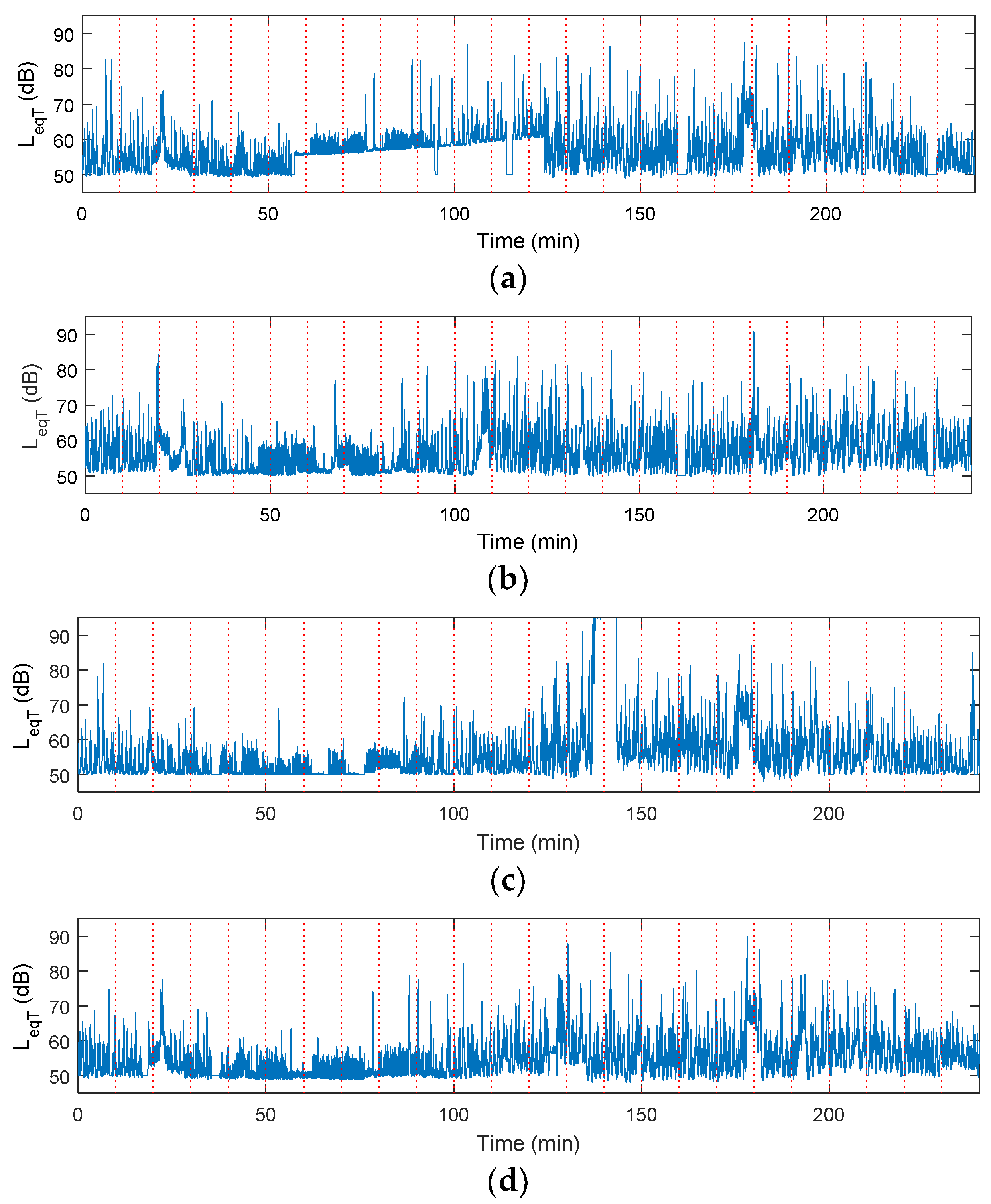 Sensors 18 03161 g013