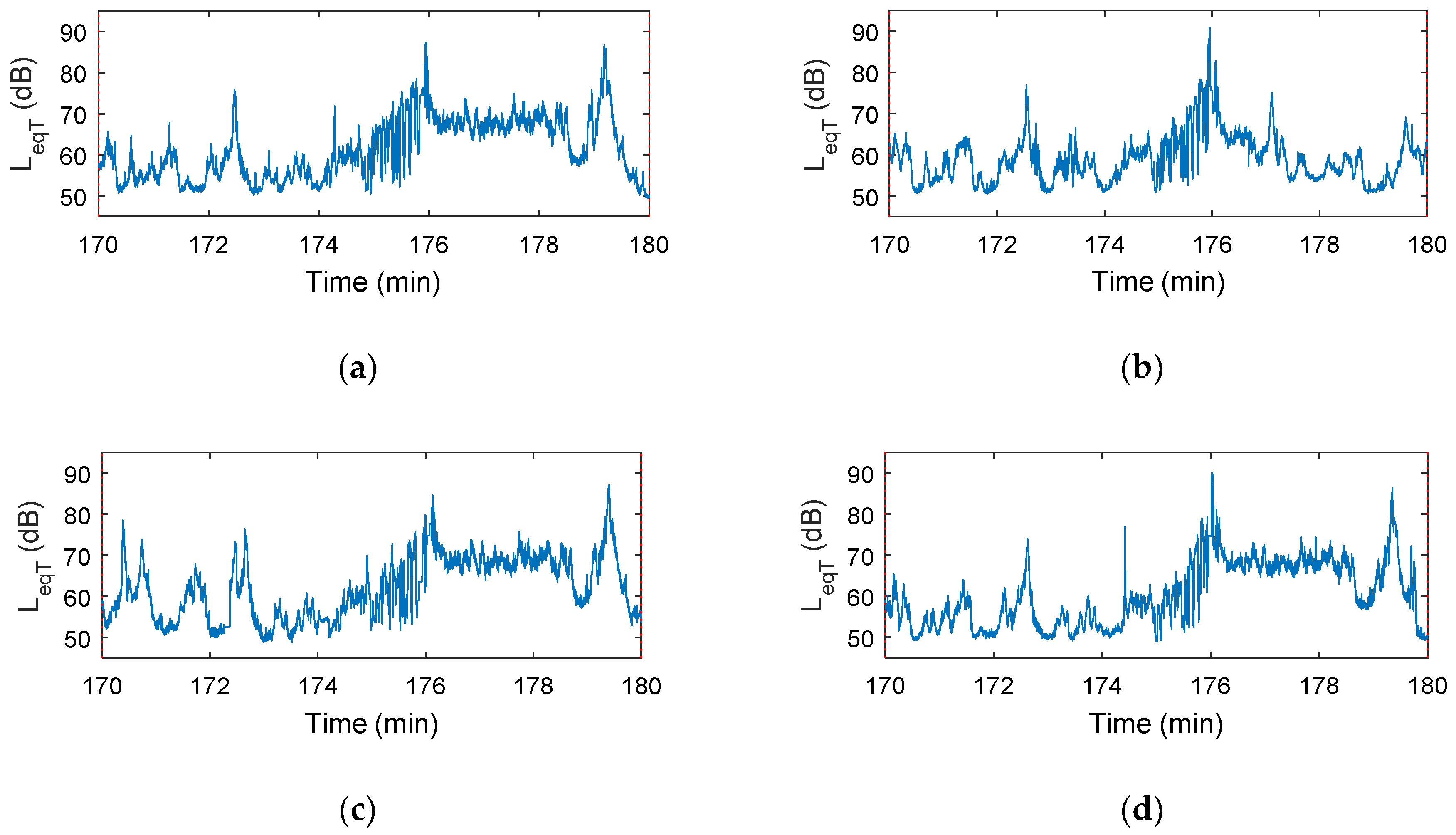 Sensors 18 03161 g014