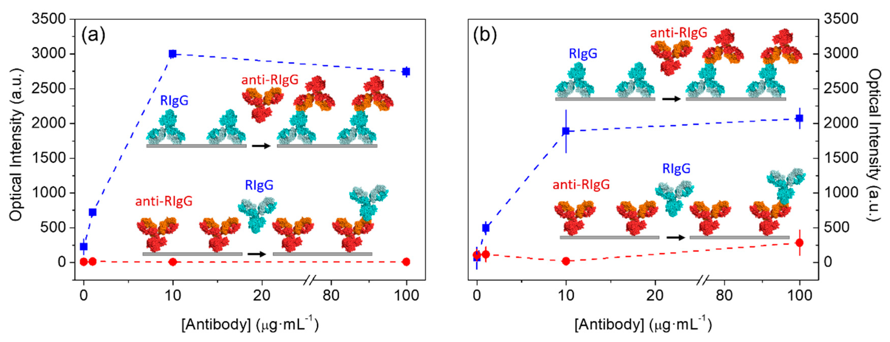 Sensors 18 03163 g004
