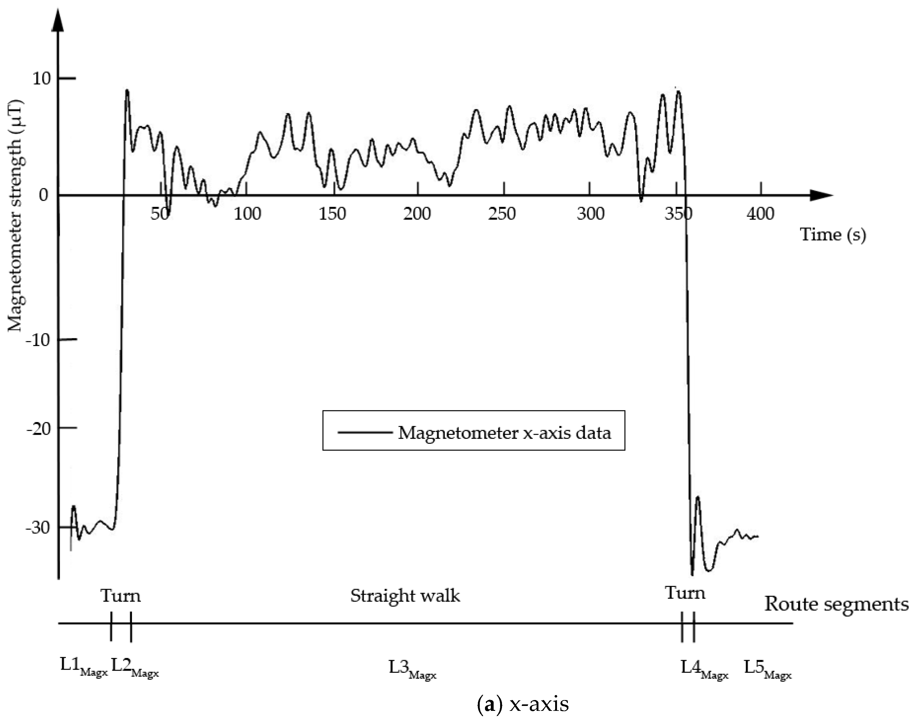 Sensors 18 03164 g002a