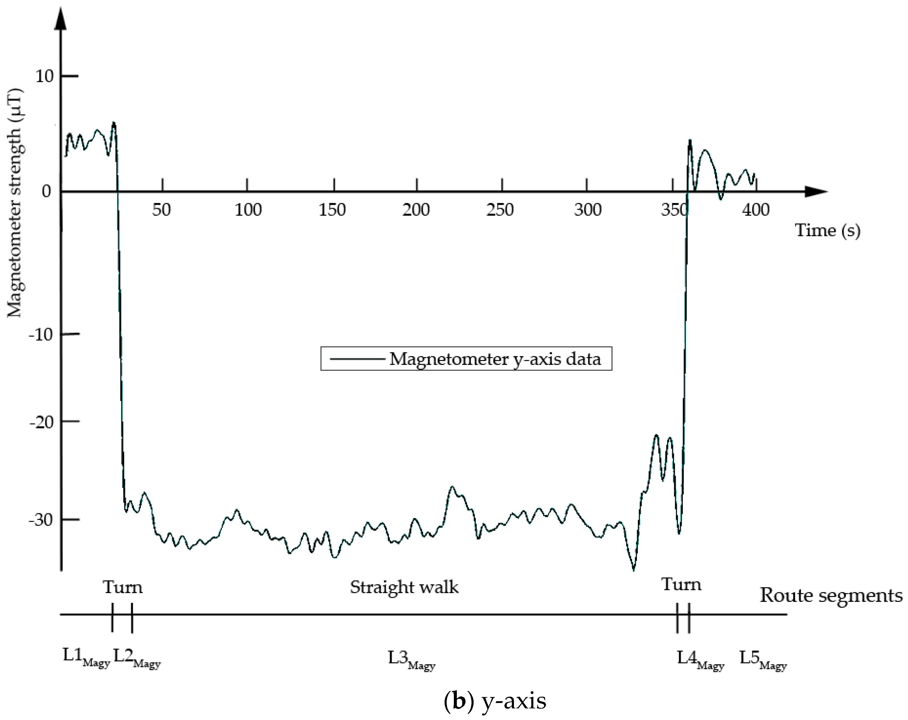 Sensors 18 03164 g002b