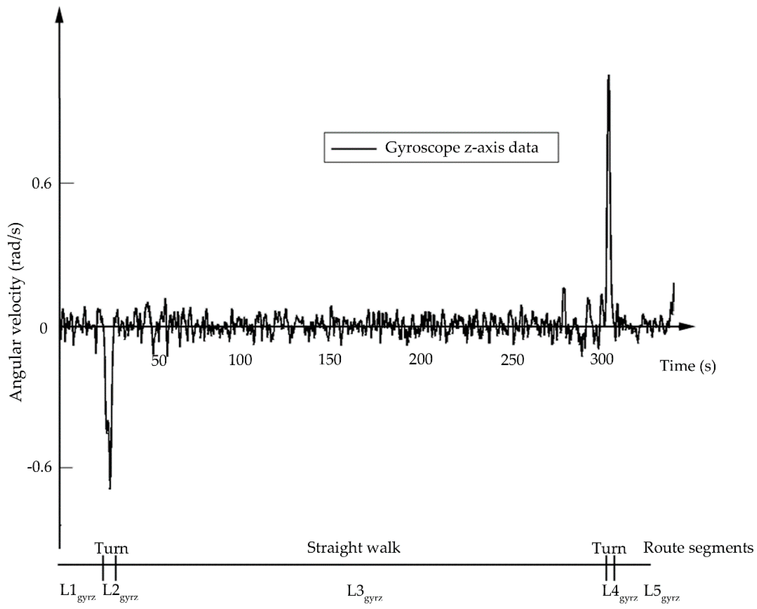 Sensors 18 03164 g003