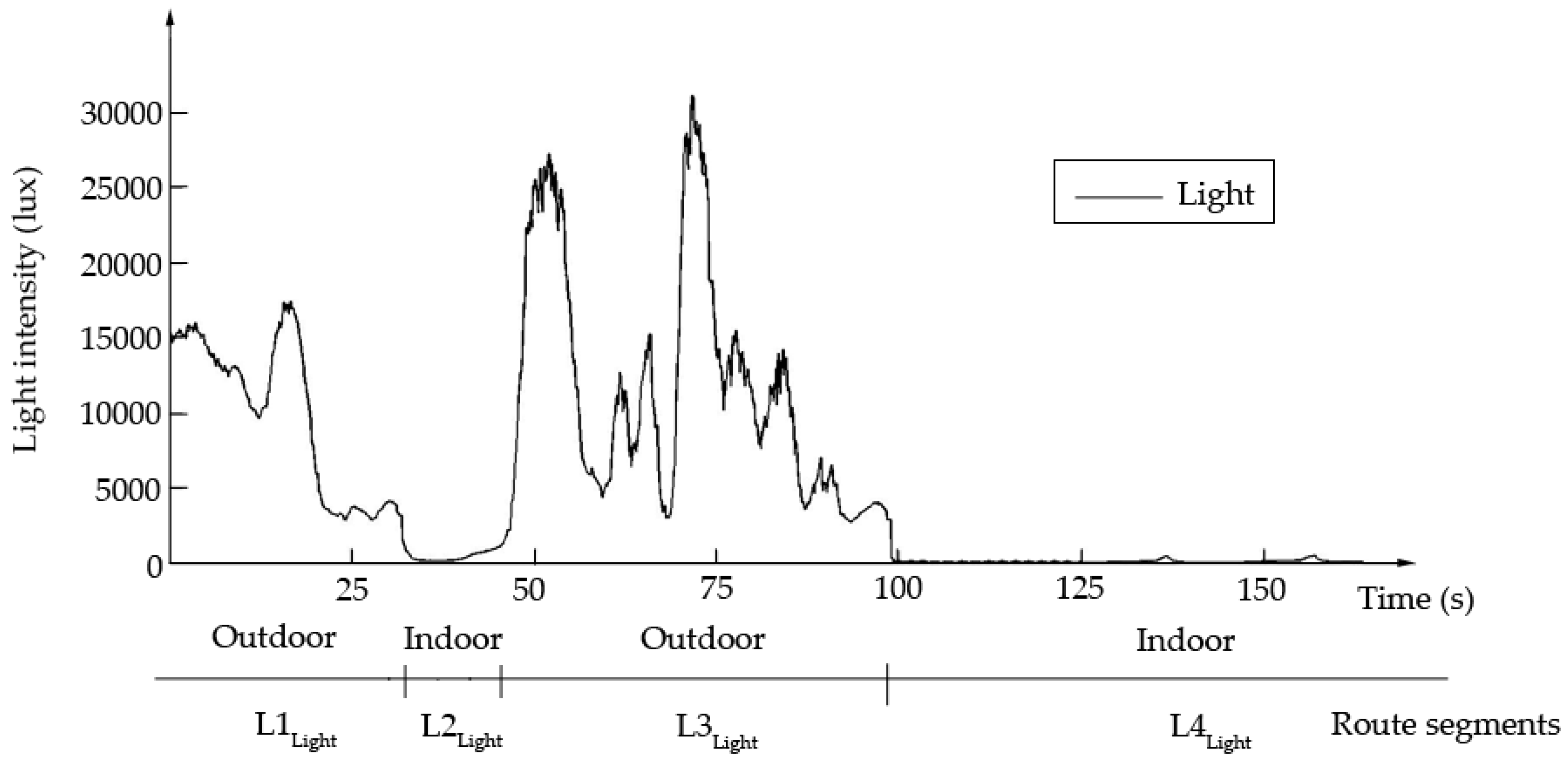Sensors 18 03164 g004