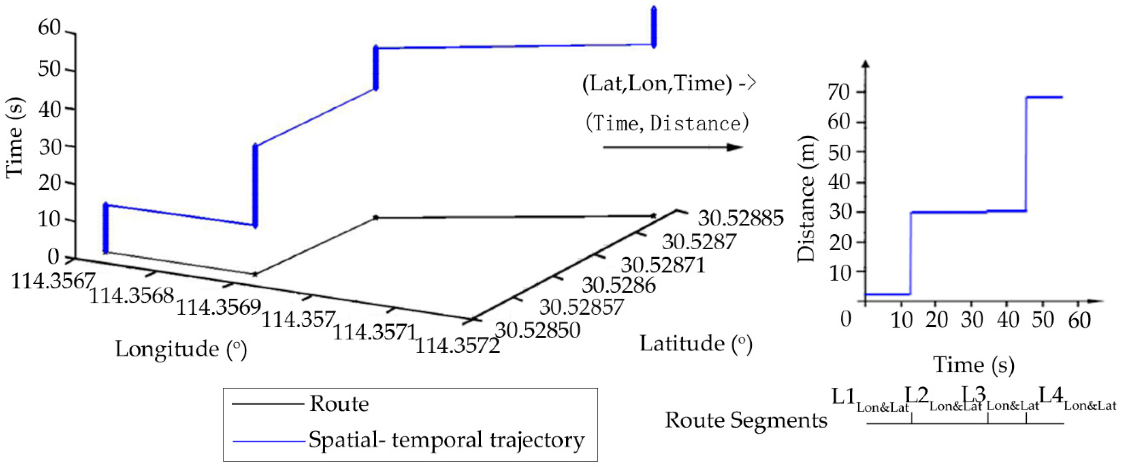 Sensors 18 03164 g006
