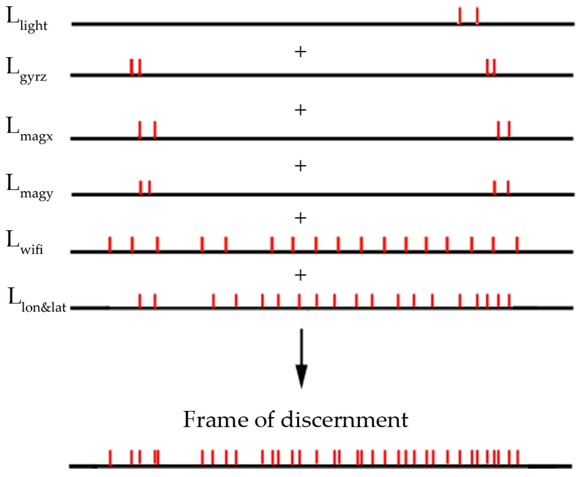 Sensors 18 03164 g007
