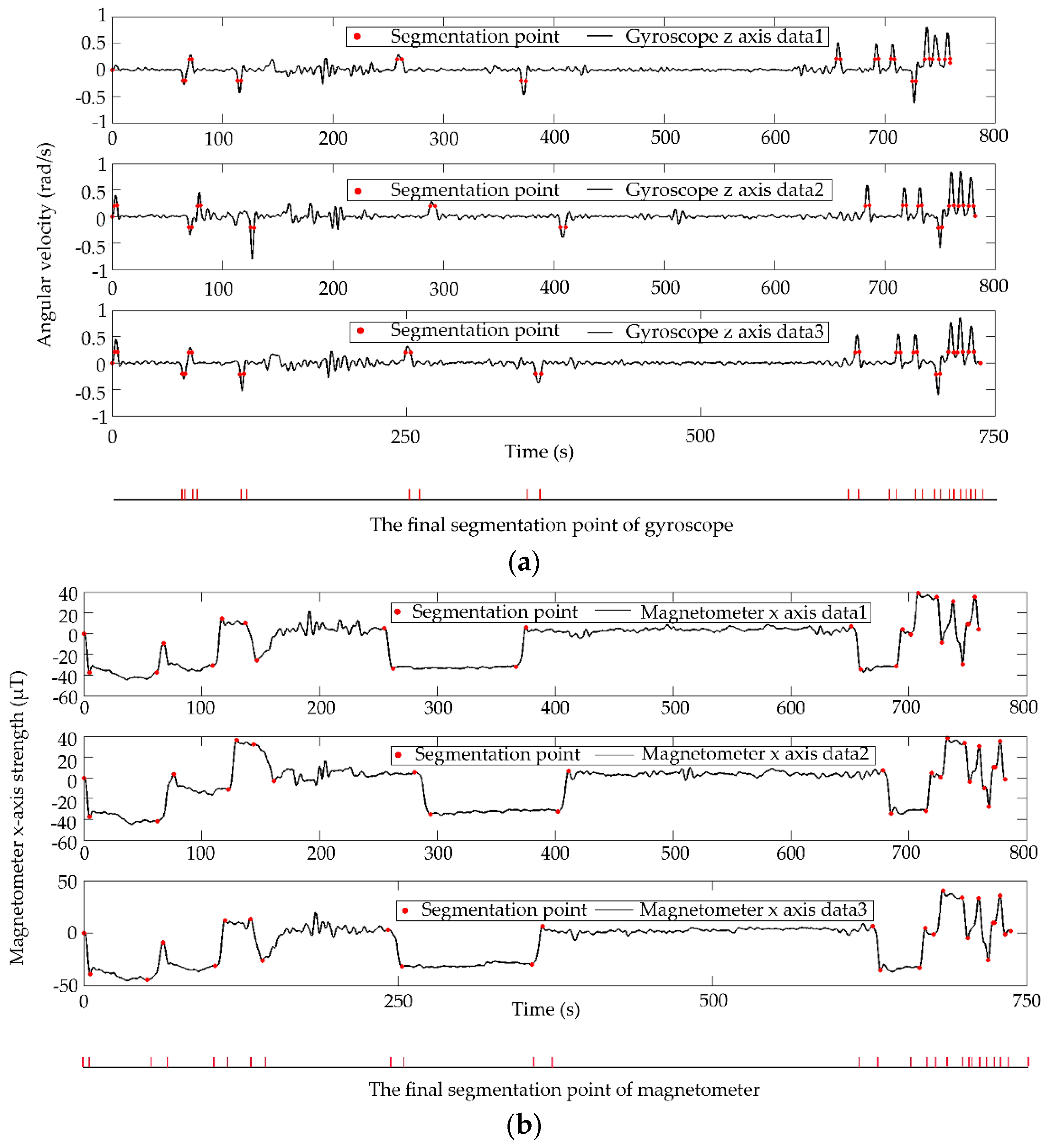 Sensors 18 03164 g012a