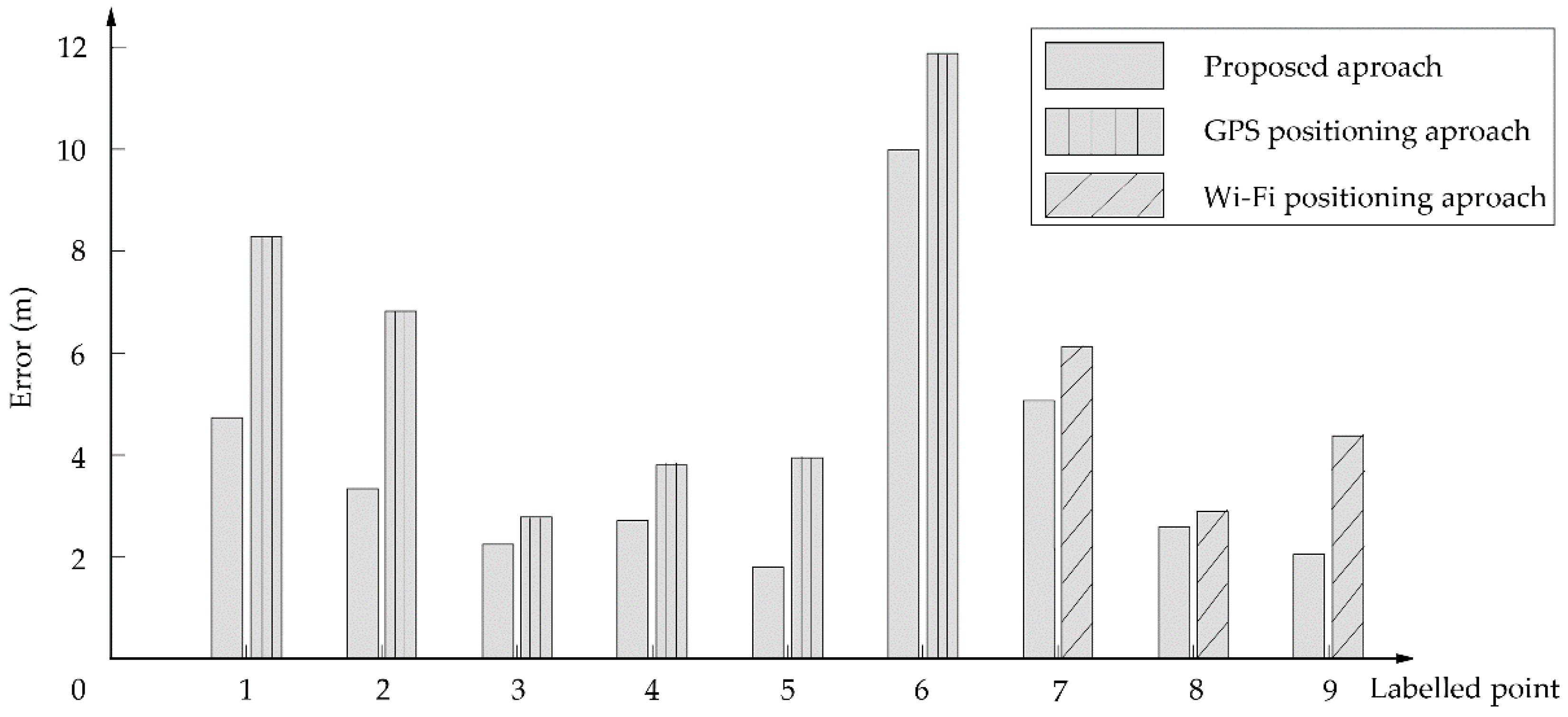 Sensors 18 03164 g013
