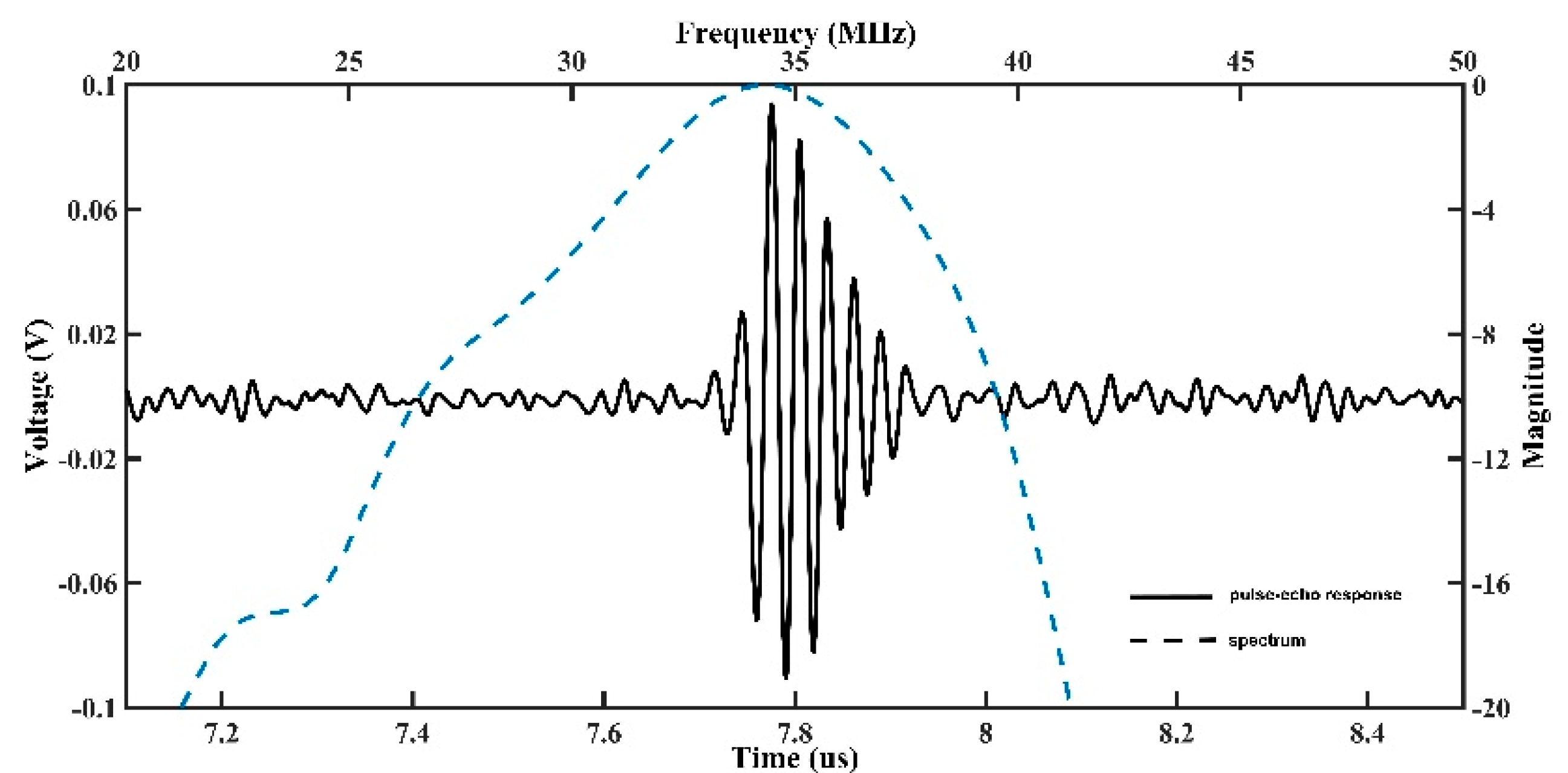 Sensors 18 03166 g007
