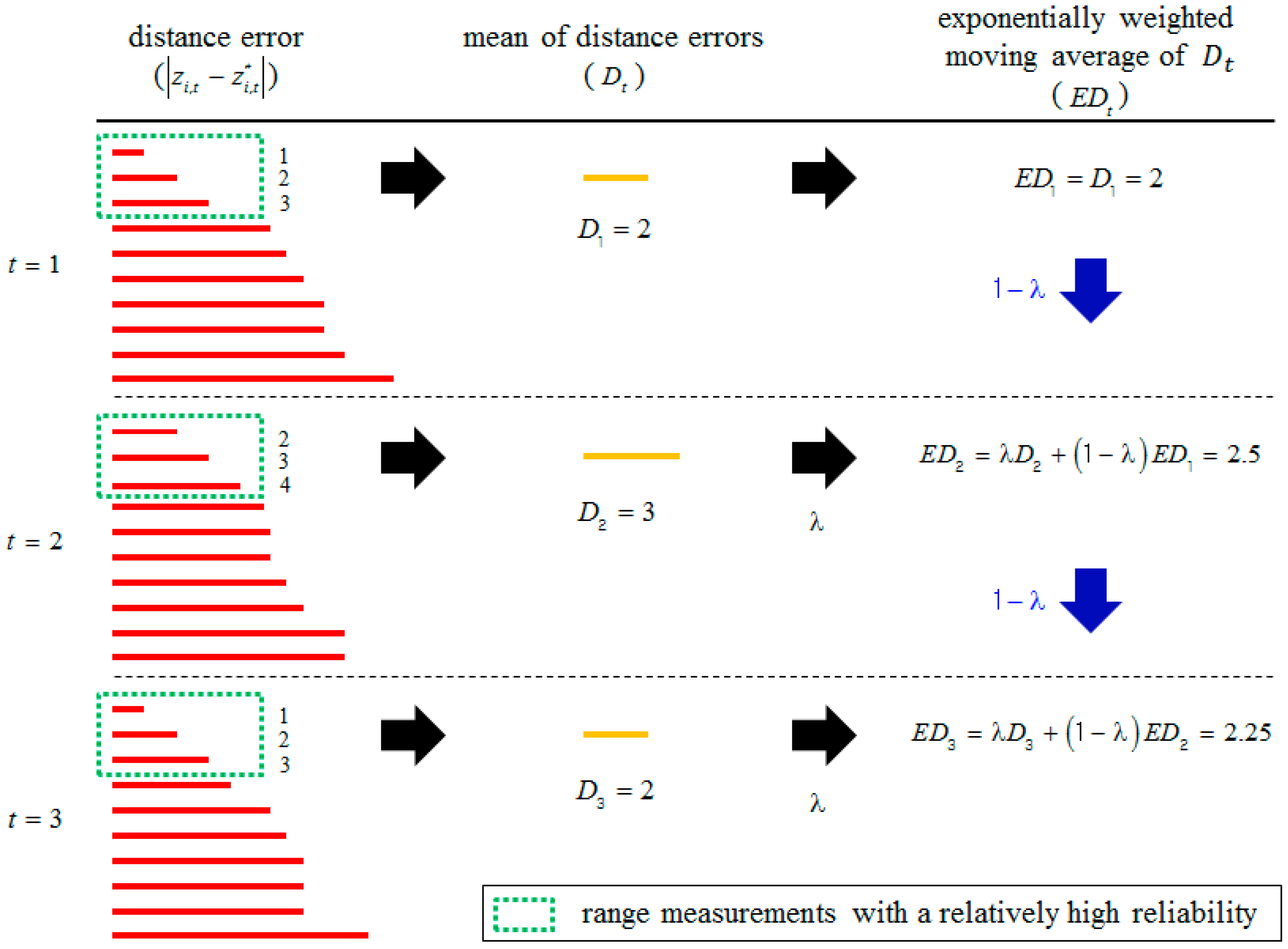 Sensors 18 03168 g002