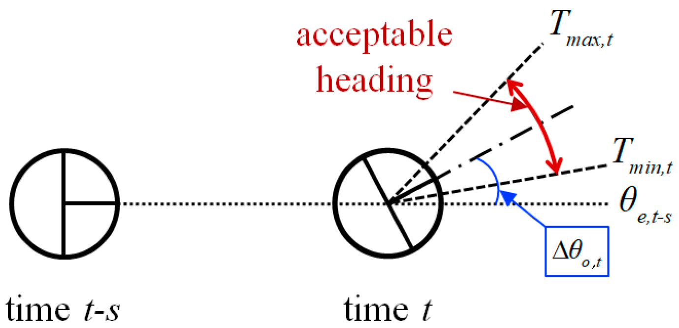 Sensors 18 03168 g003