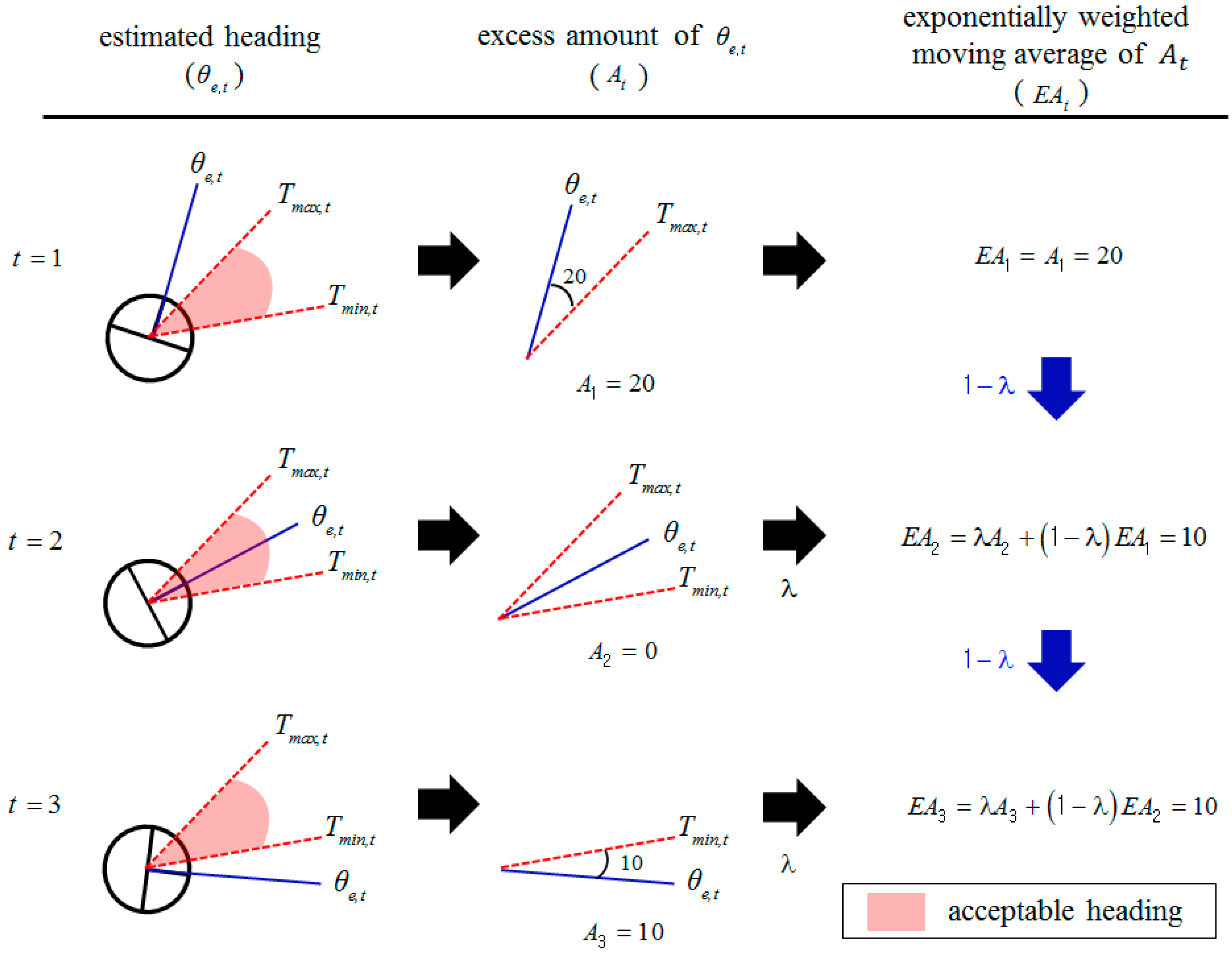 Sensors 18 03168 g004