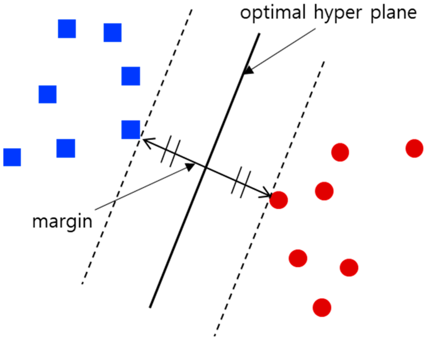 Sensors 18 03168 g005