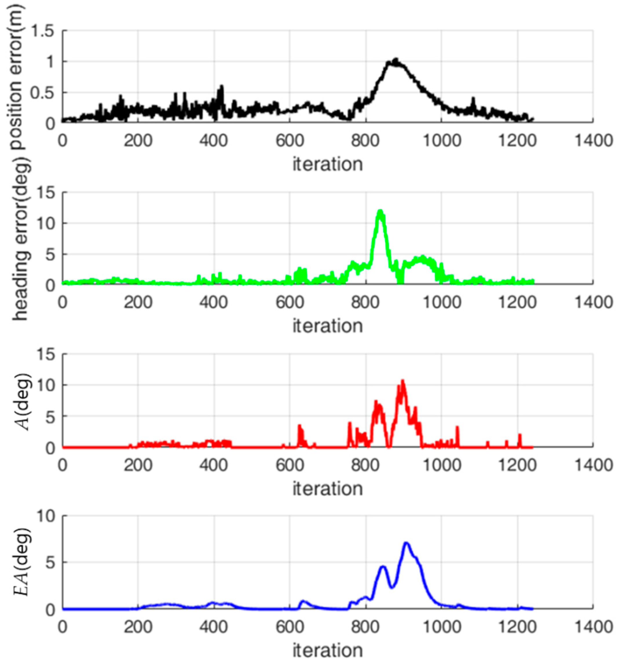 Sensors 18 03168 g011