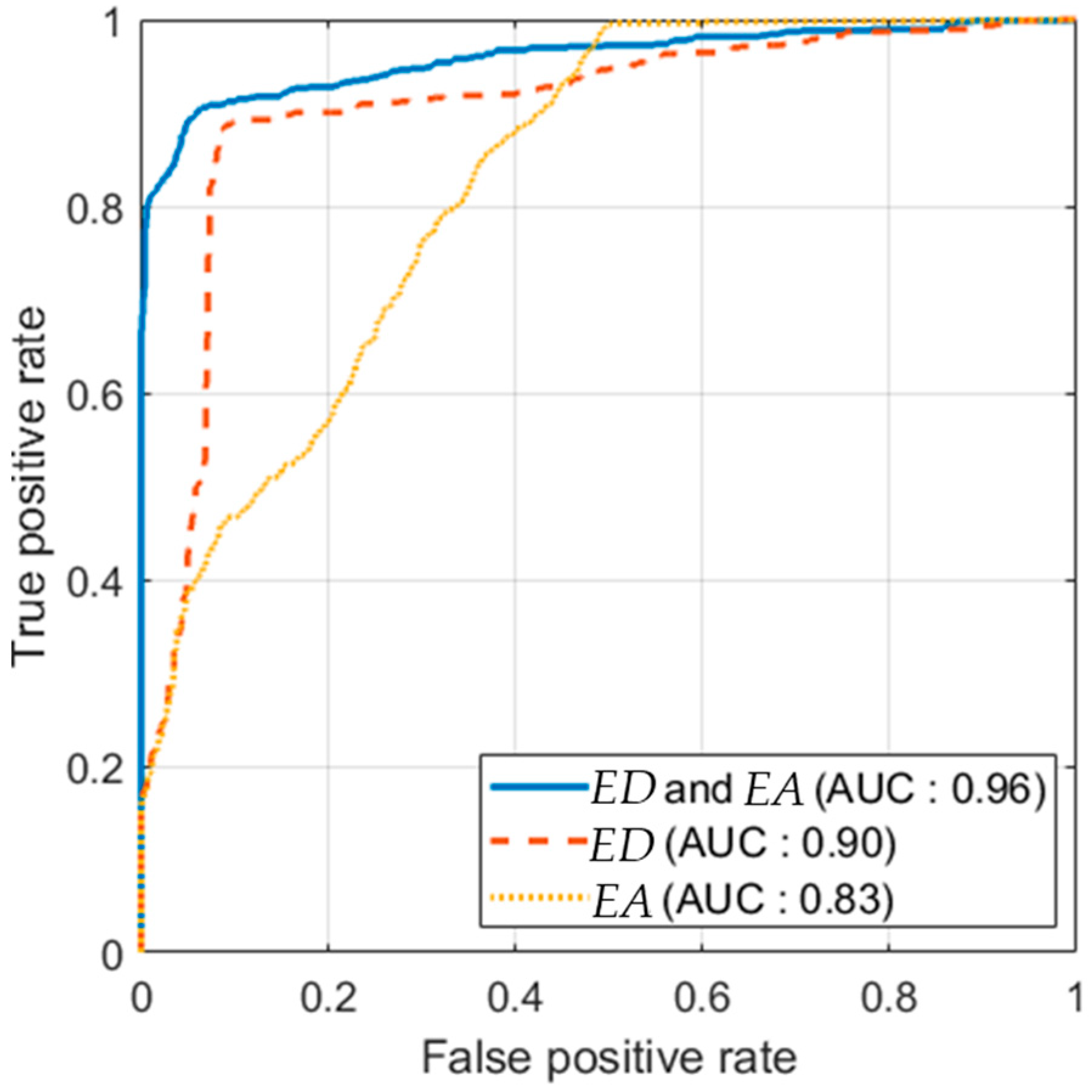 Sensors 18 03168 g013