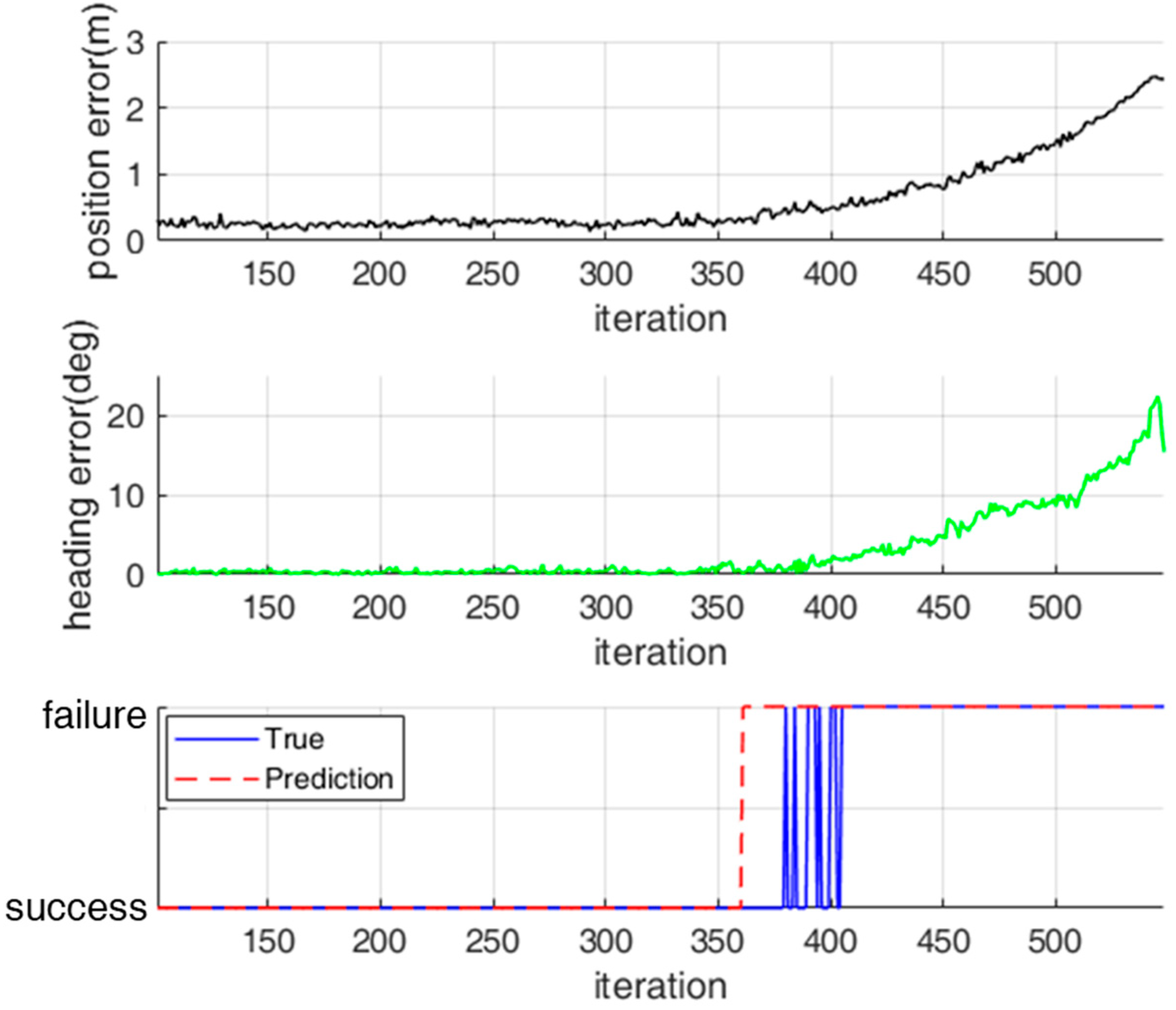 Sensors 18 03168 g014