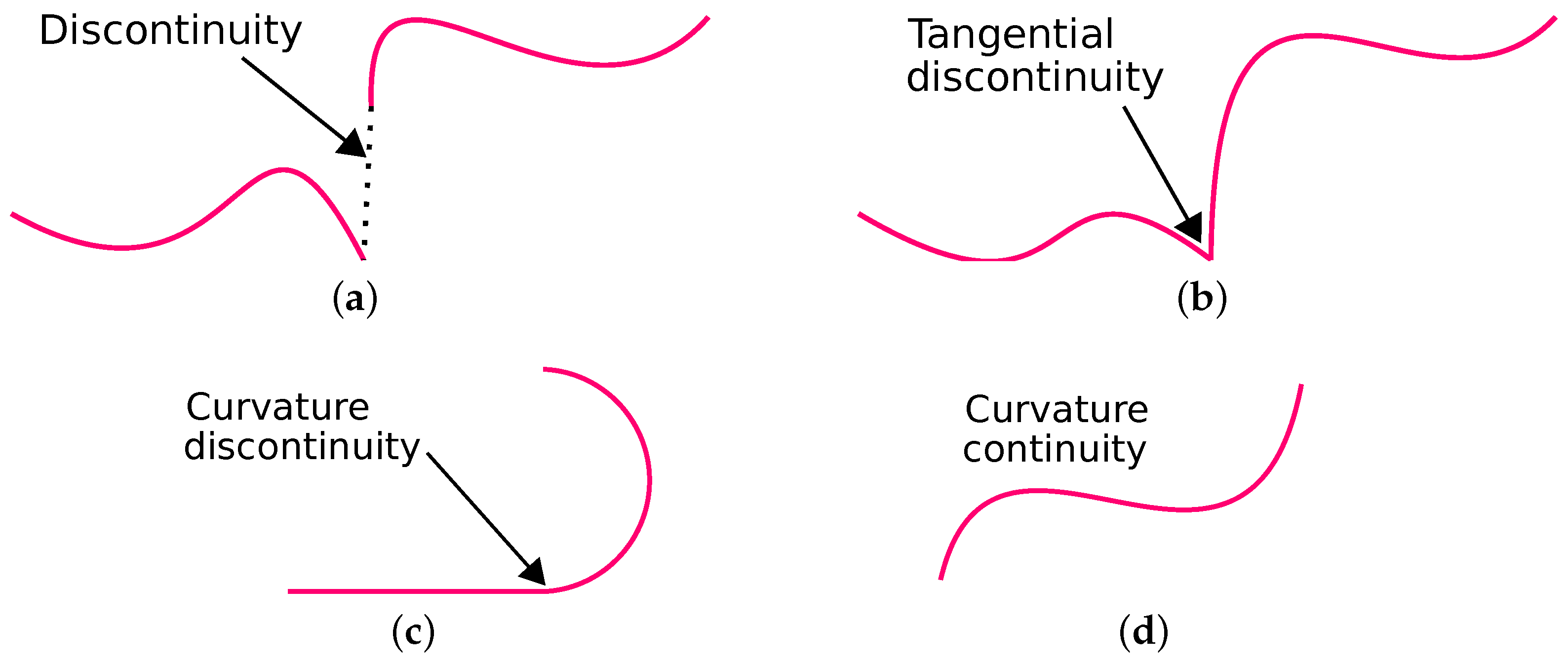 Sensors Free Full Text Path Smoothing Techniques In Robot Navigation State Of The Art Current And Future Challenges Html