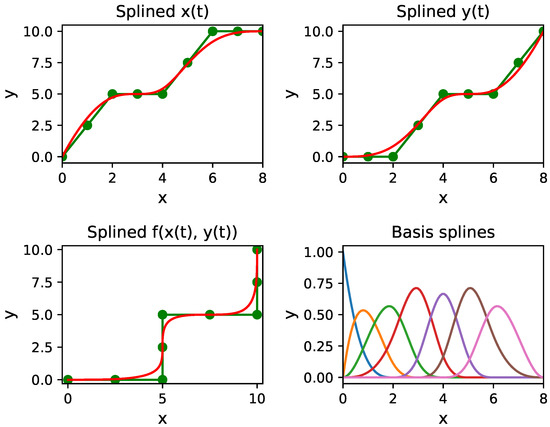 Waring's Problem -- from Wolfram MathWorld