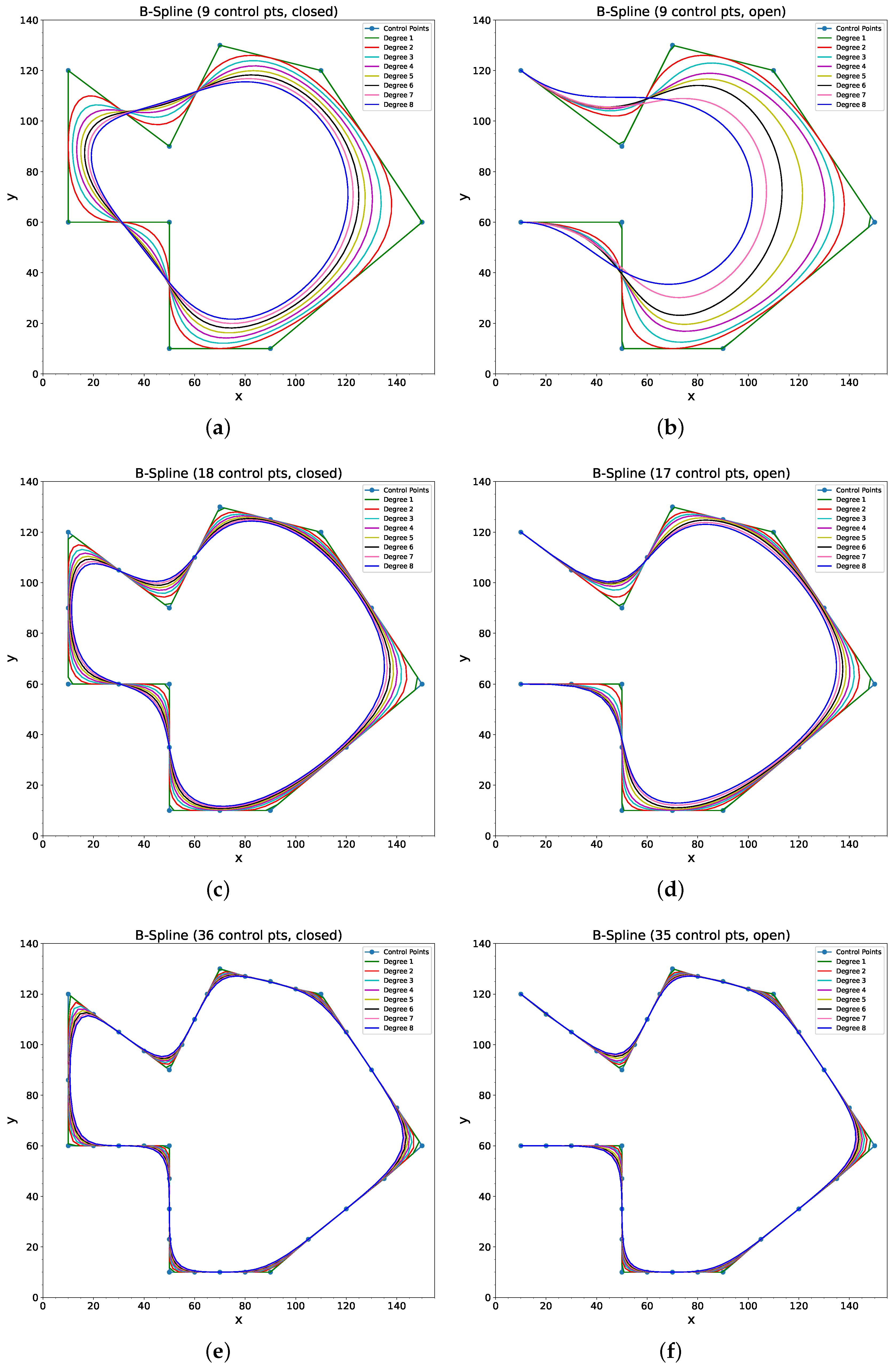 Sensors 18 03170 g005