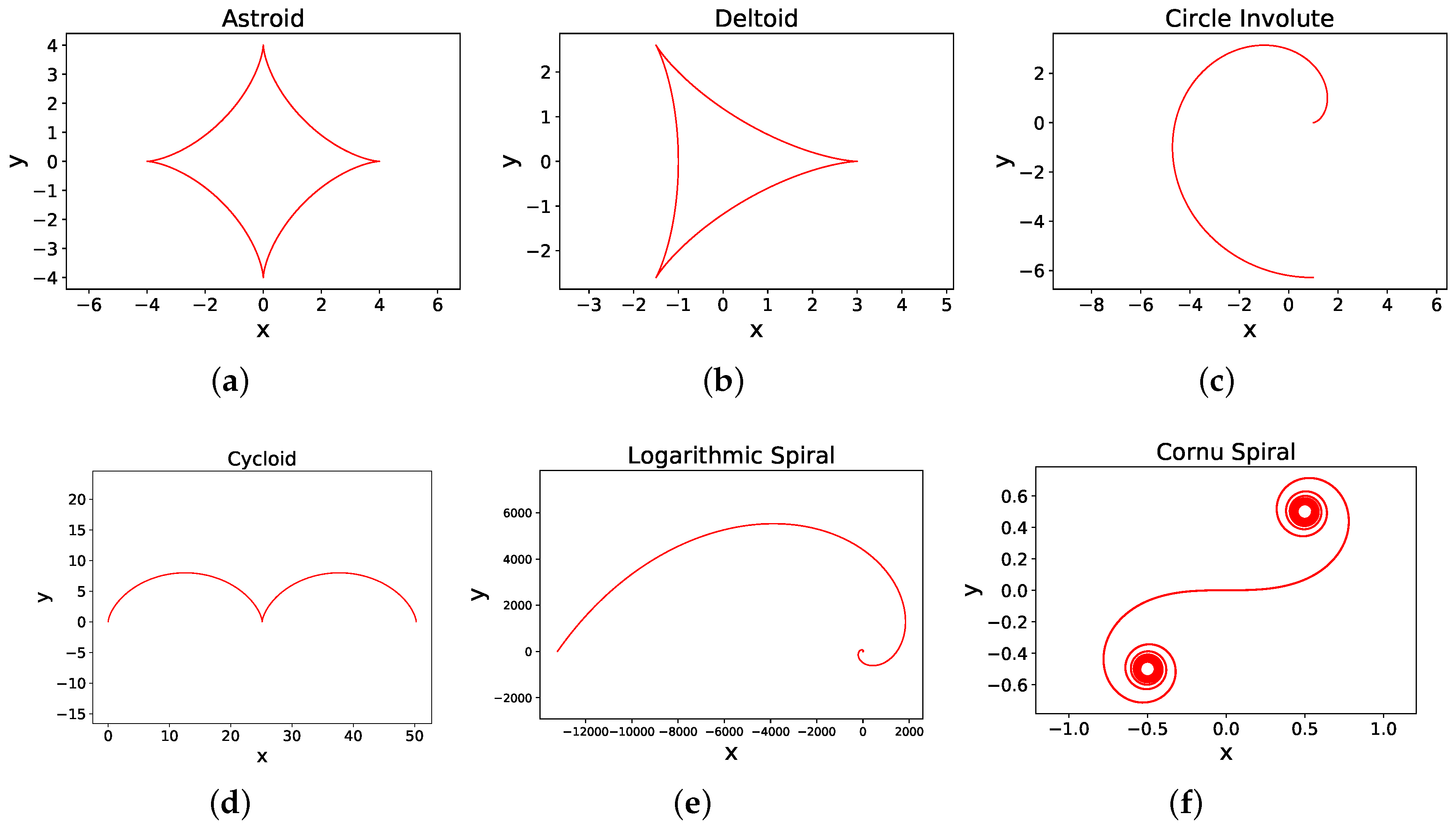 Sensors 18 03170 g007