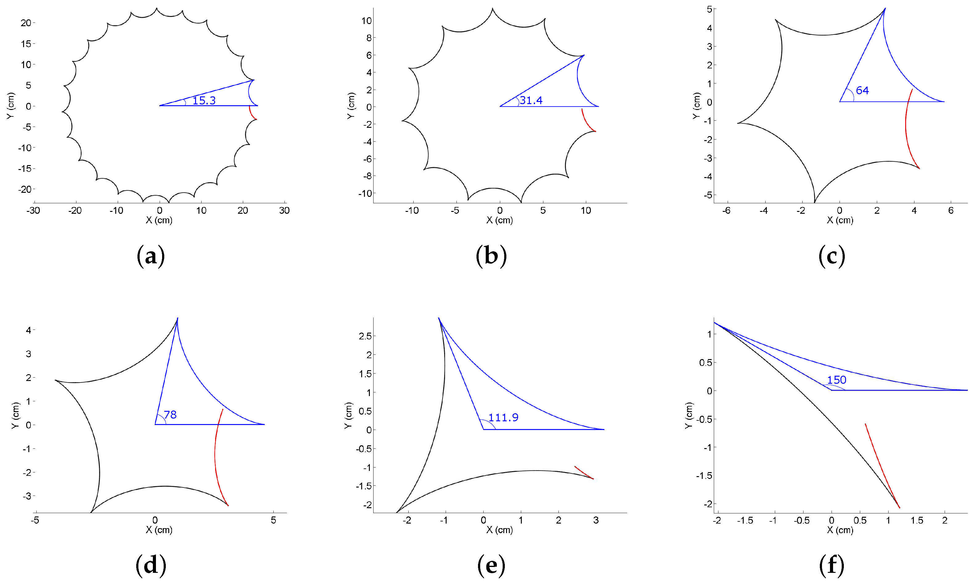 Sensors 18 03170 g008