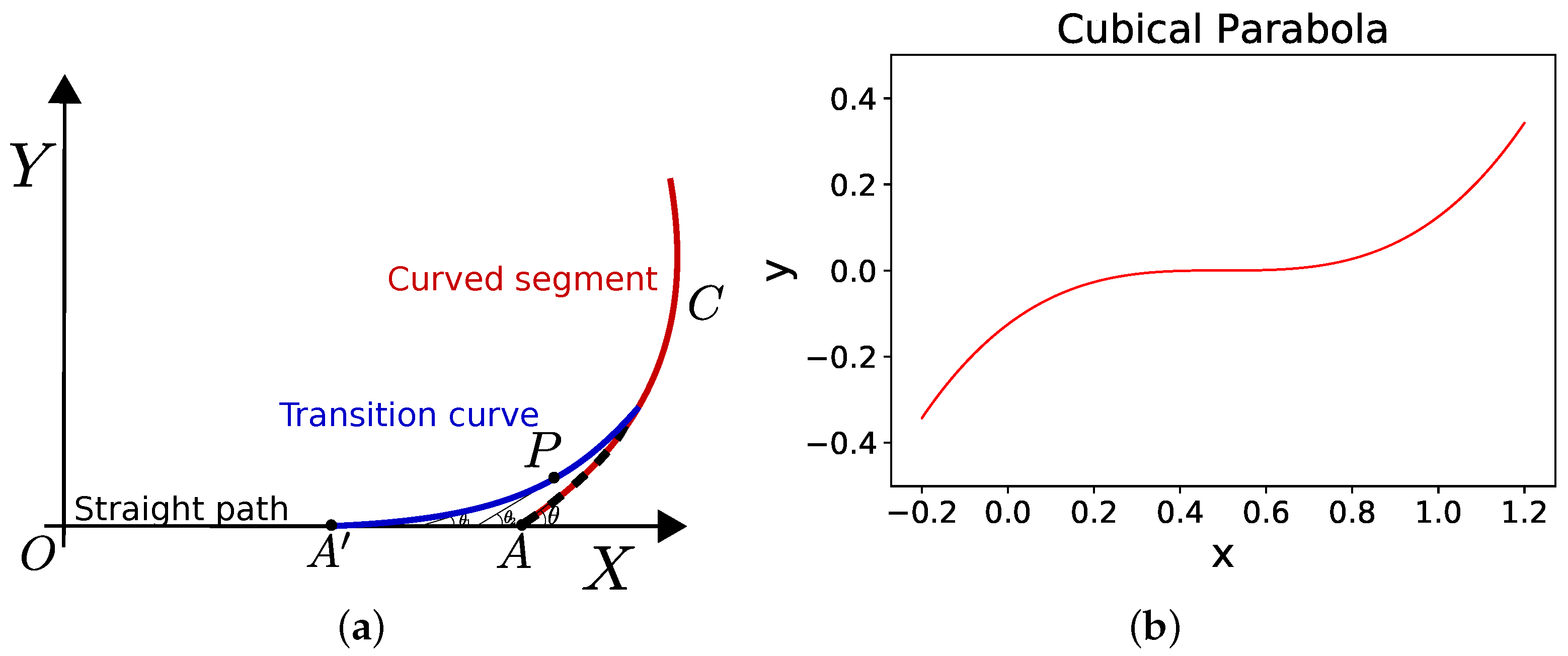 Sensors 18 03170 g009a