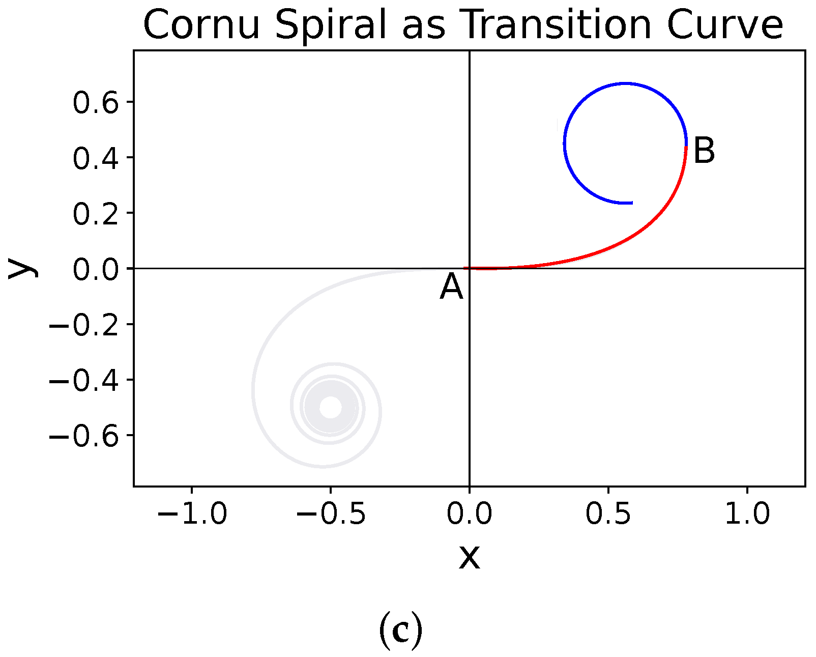 Sensors 18 03170 g009b