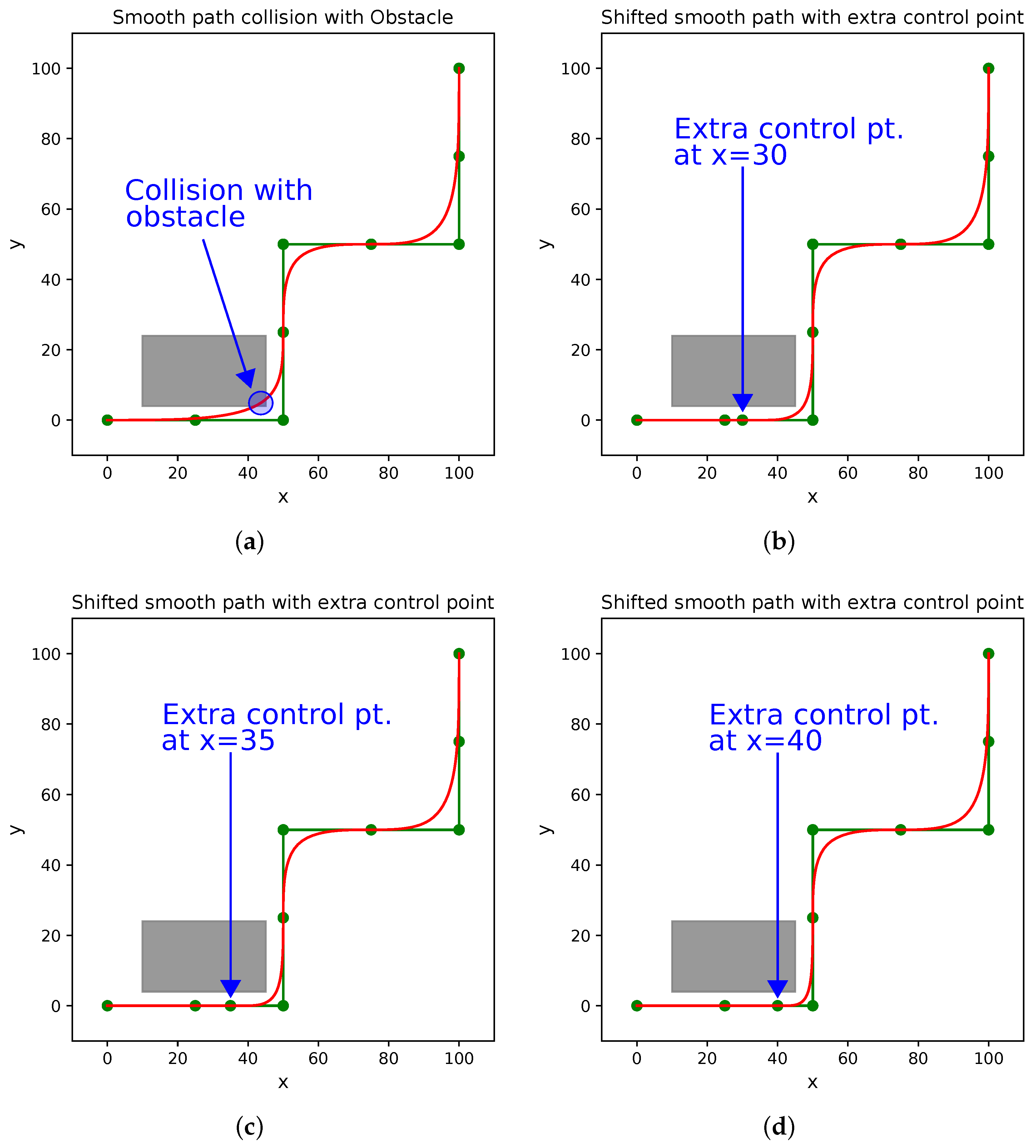 Sensors 18 03170 g010