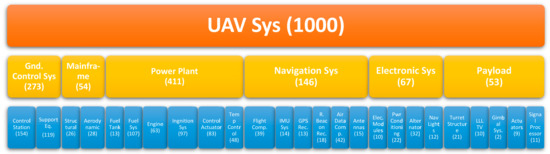 Sensors September 2018 Browse Articles - 