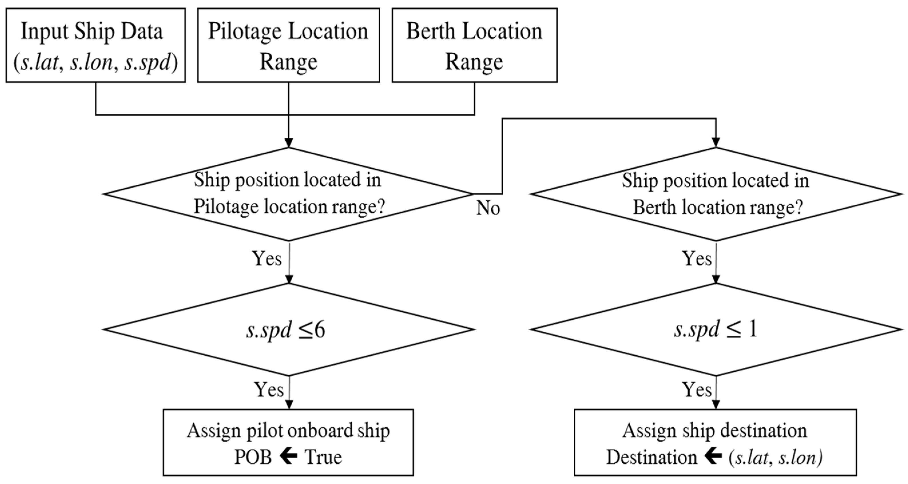 Sensors 18 03172 g004