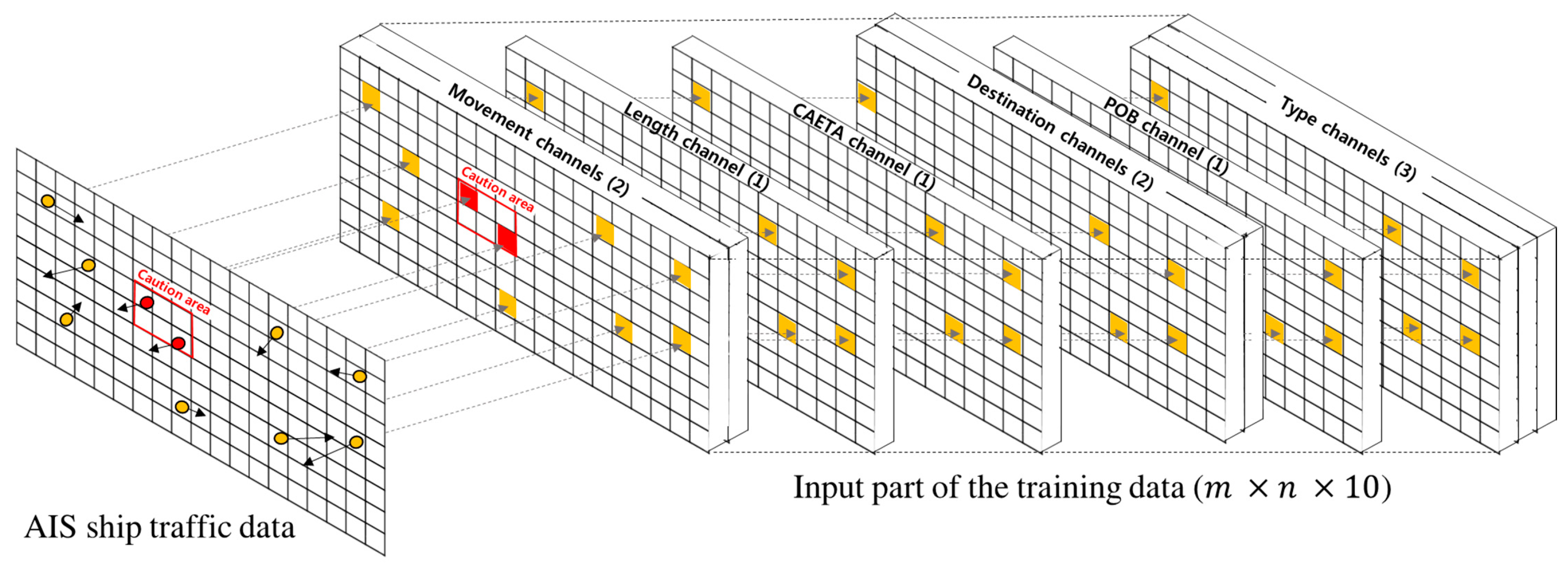 Sensors 18 03172 g005