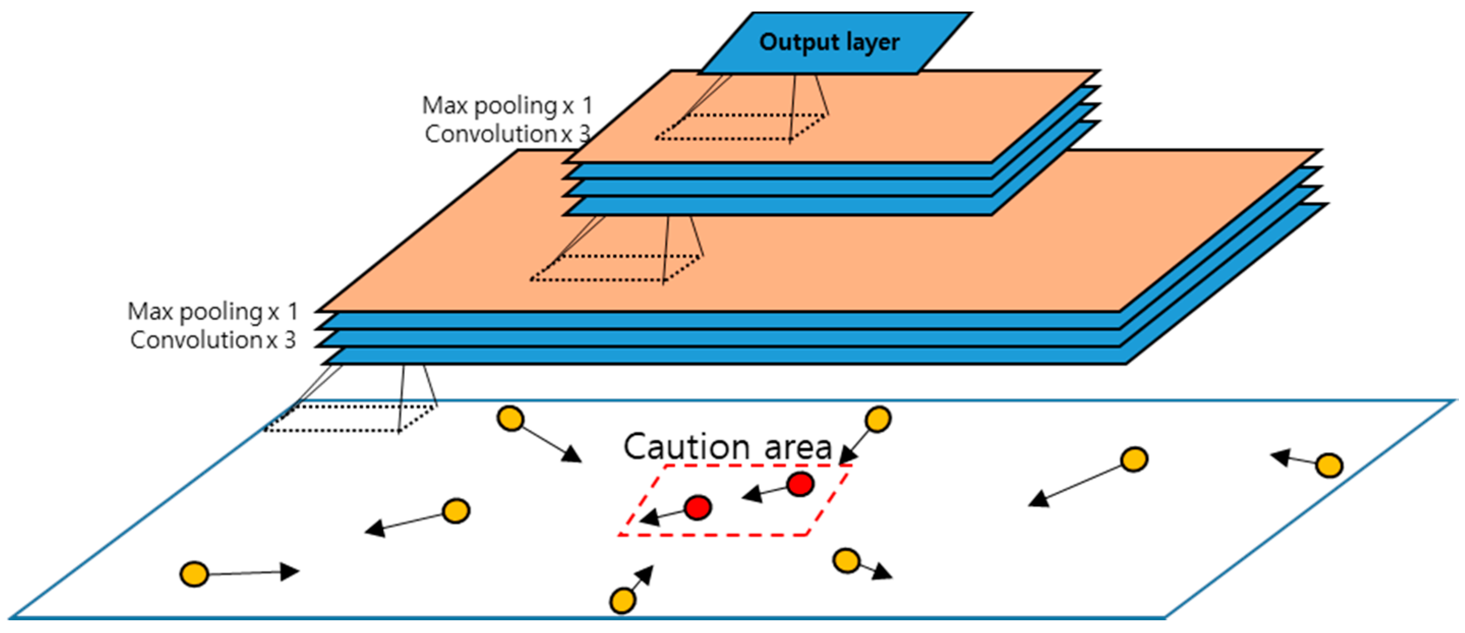 Sensors 18 03172 g007