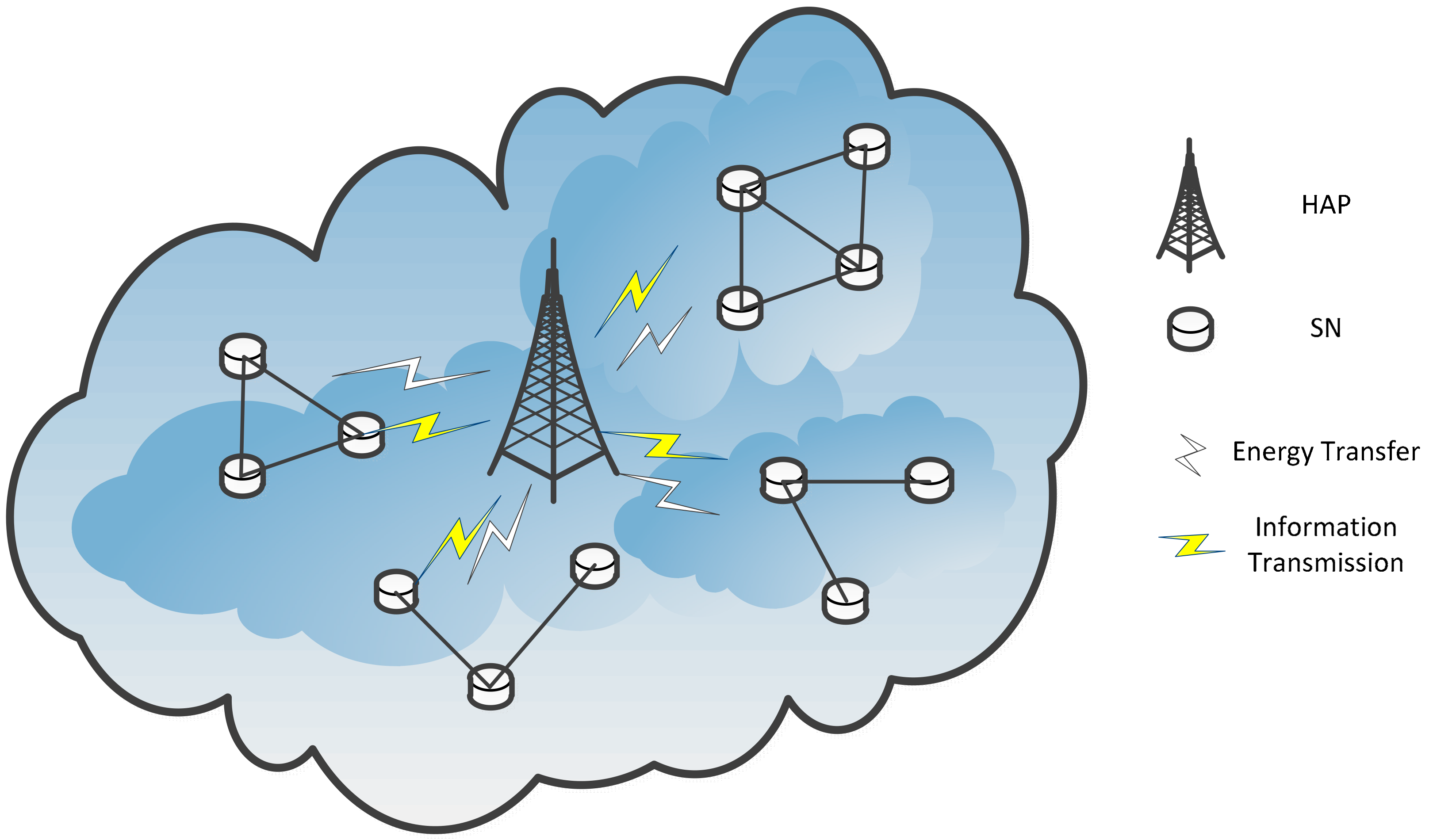 Sensors 18 03173 g001