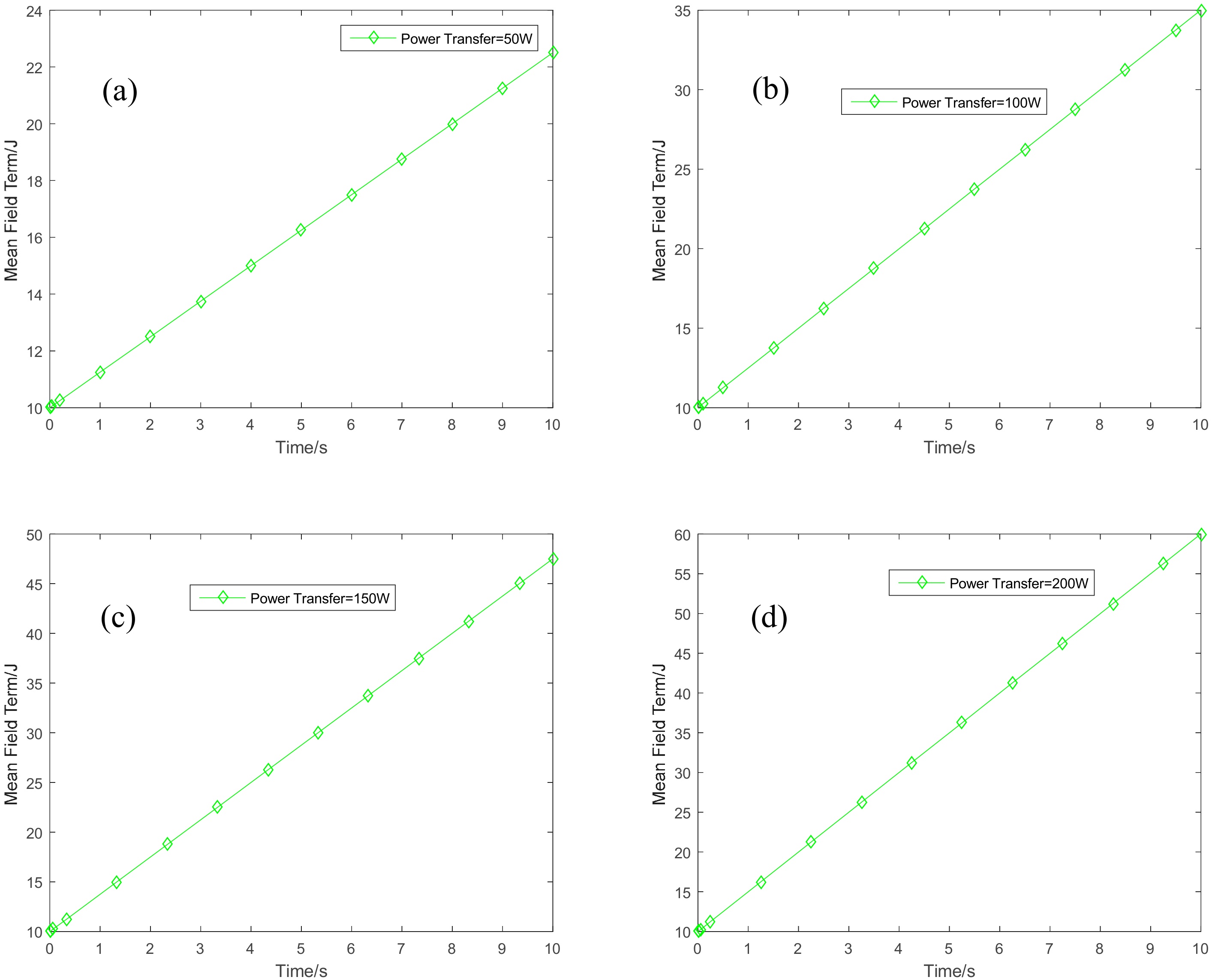 Sensors 18 03173 g007