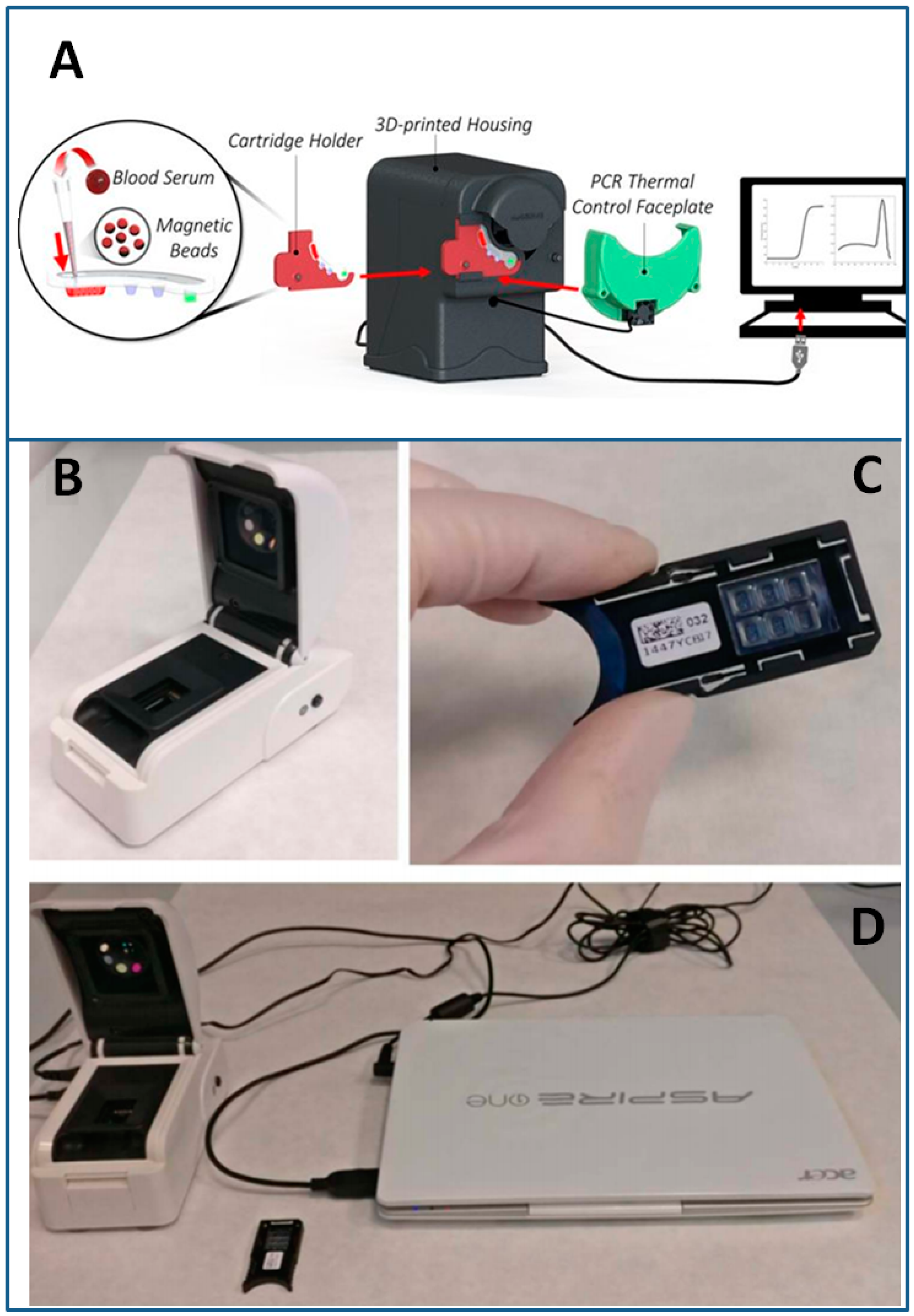 Sensors 18 03175 g011 Sensors 18 03175 g011