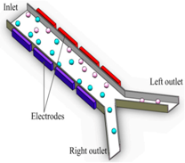 Sensors 18 03175 i004 Sensors 18 03175 i004
