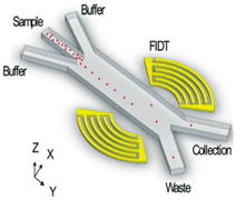 Sensors 18 03175 i006 Sensors 18 03175 i006