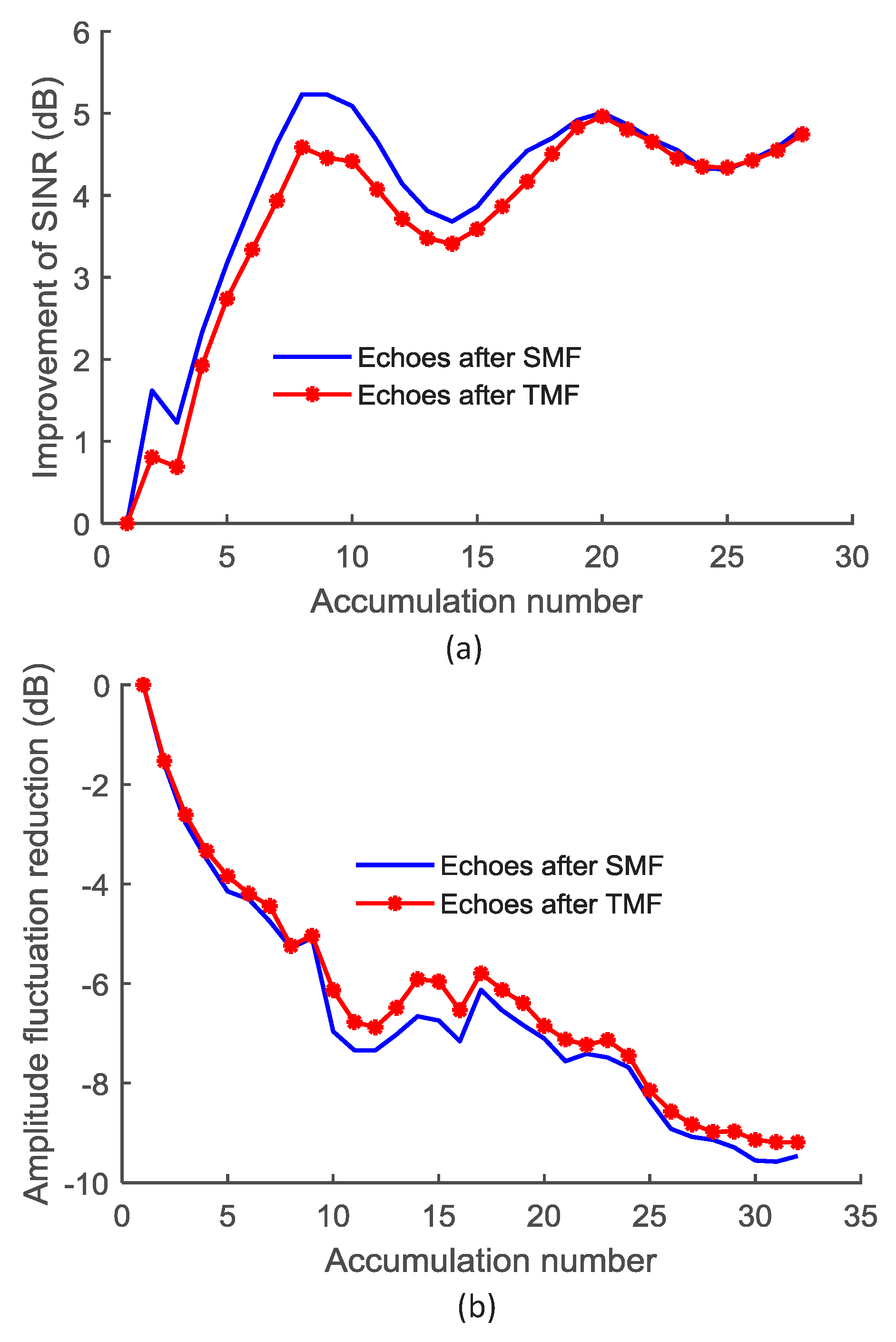 Sensors 18 03177 g002 Sensors 18 03177 g002